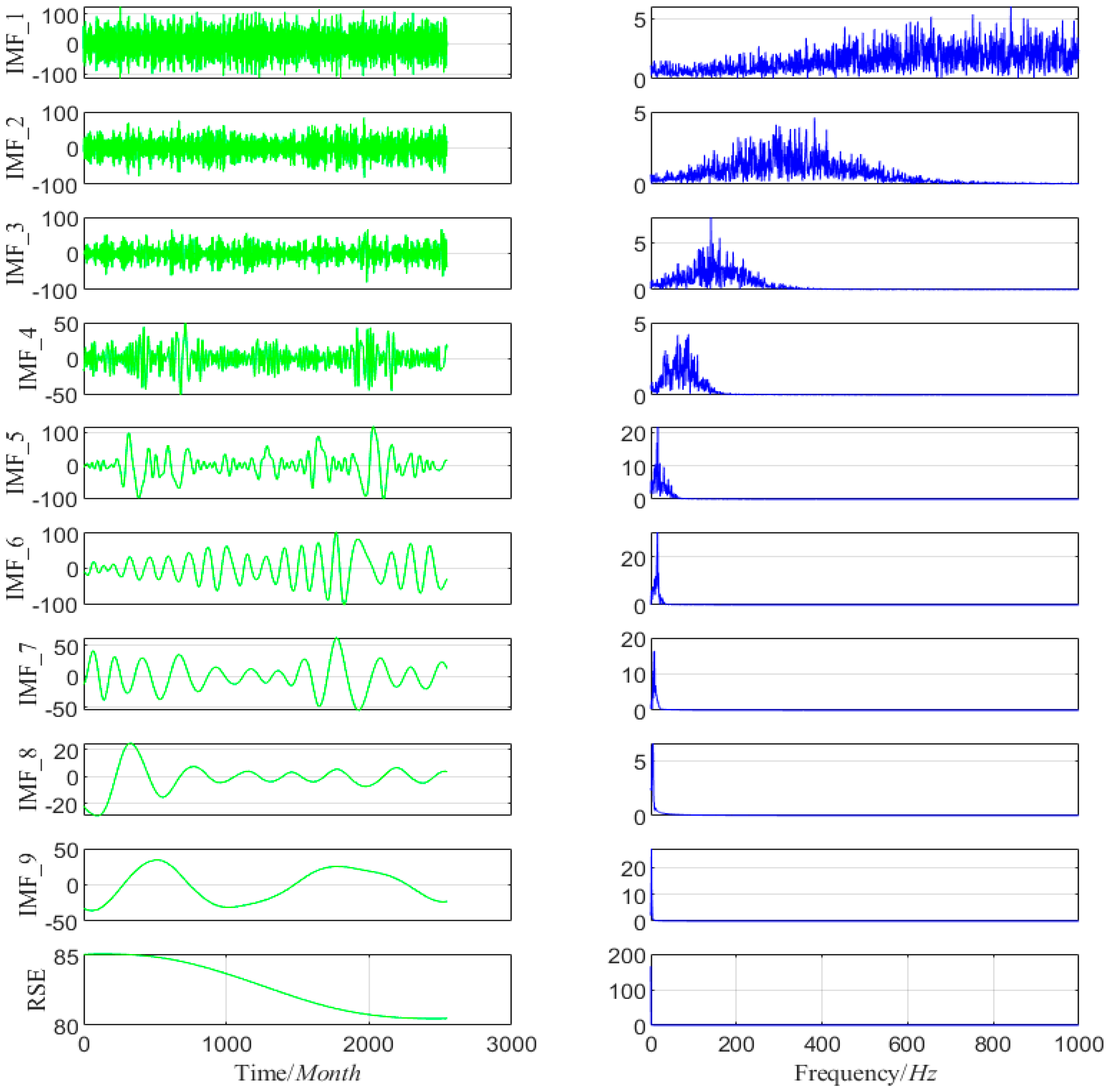 Electronics 13 01904 g005