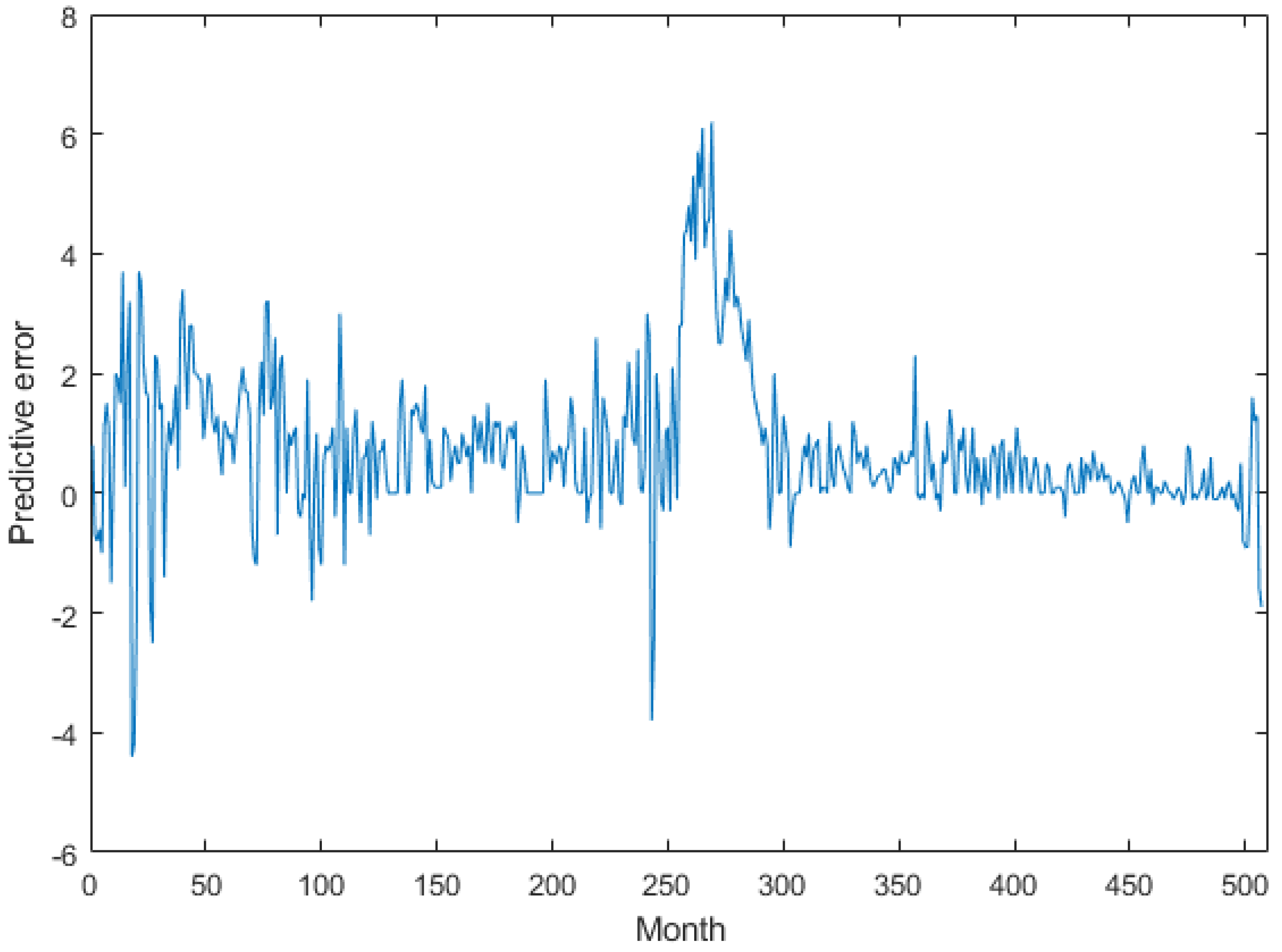 Electronics 13 01904 g006