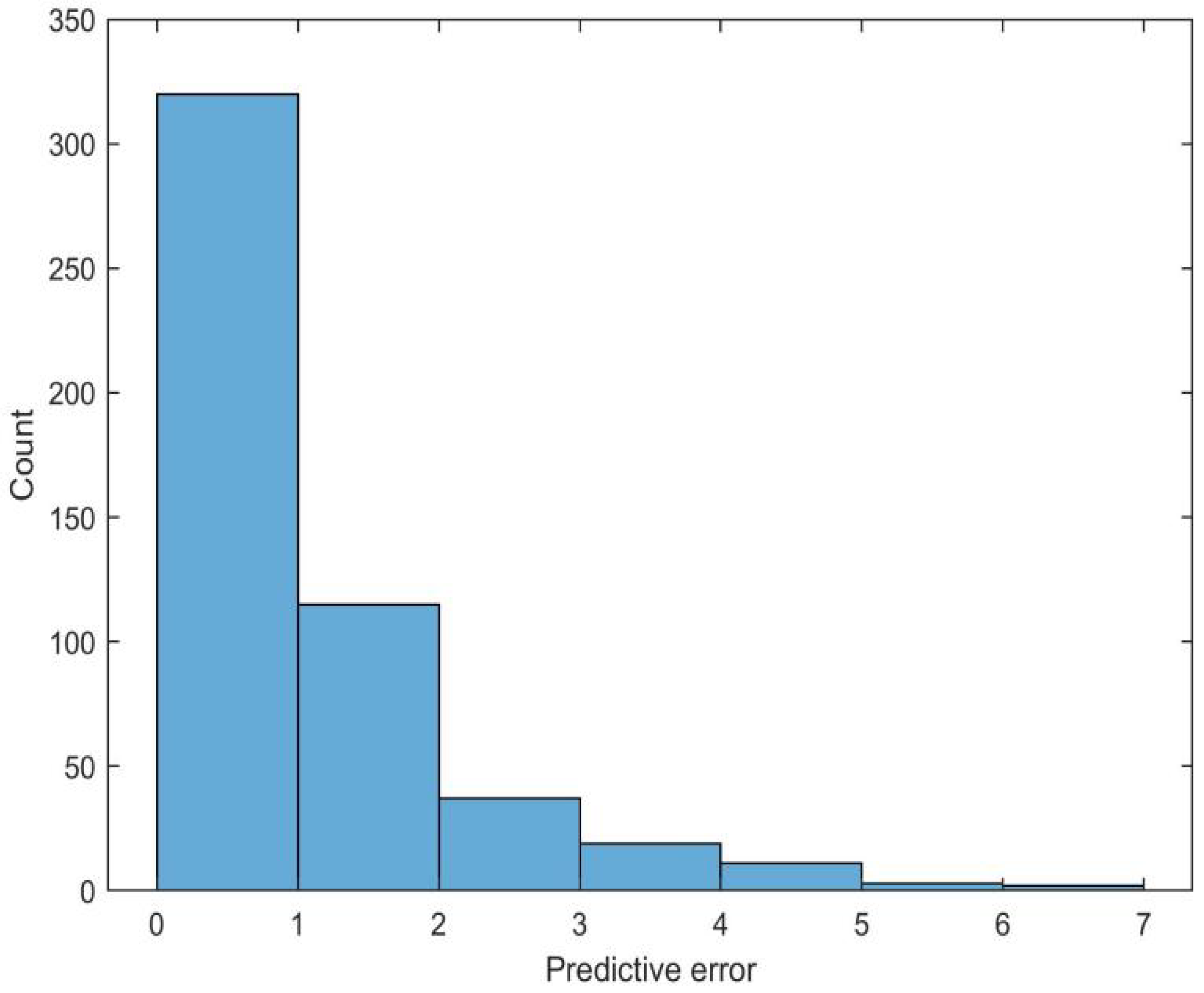 Electronics 13 01904 g007