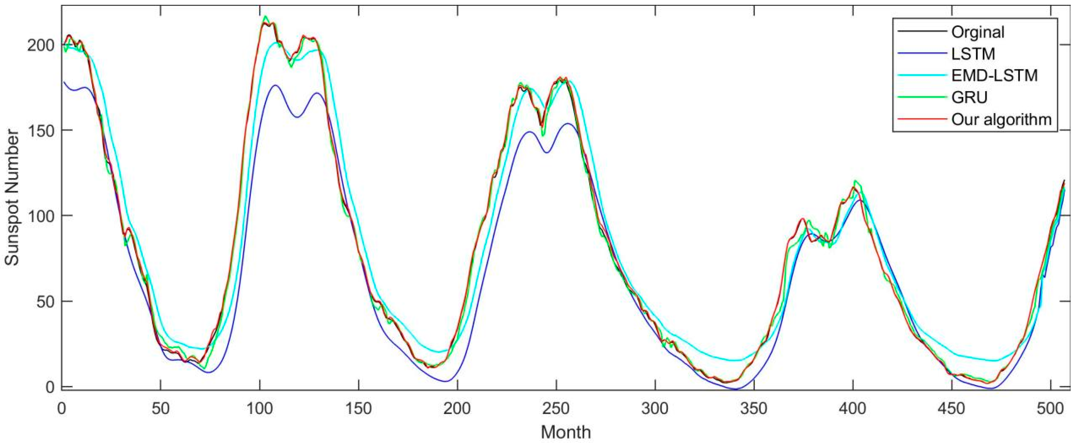 Electronics 13 01904 g008