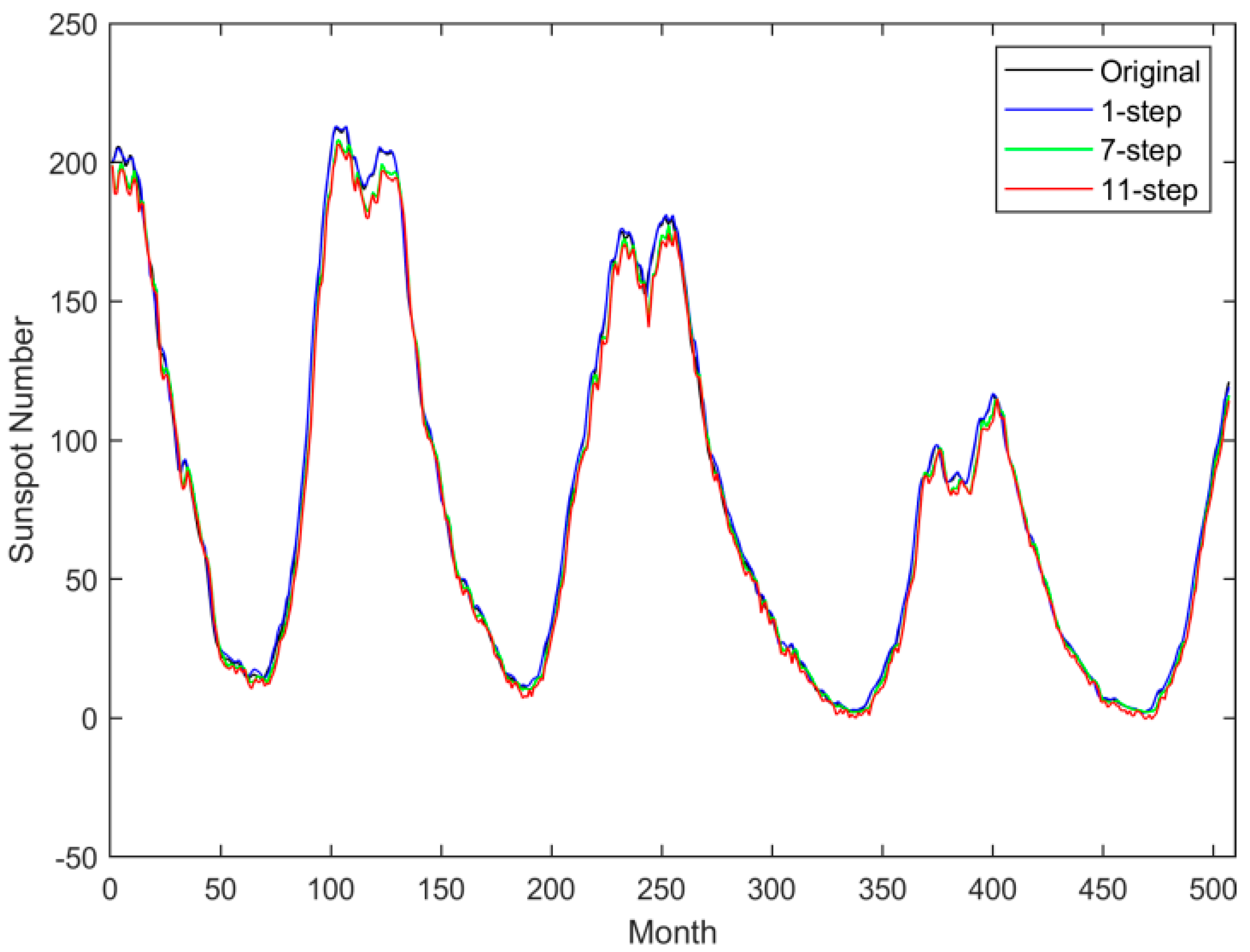 Electronics 13 01904 g009