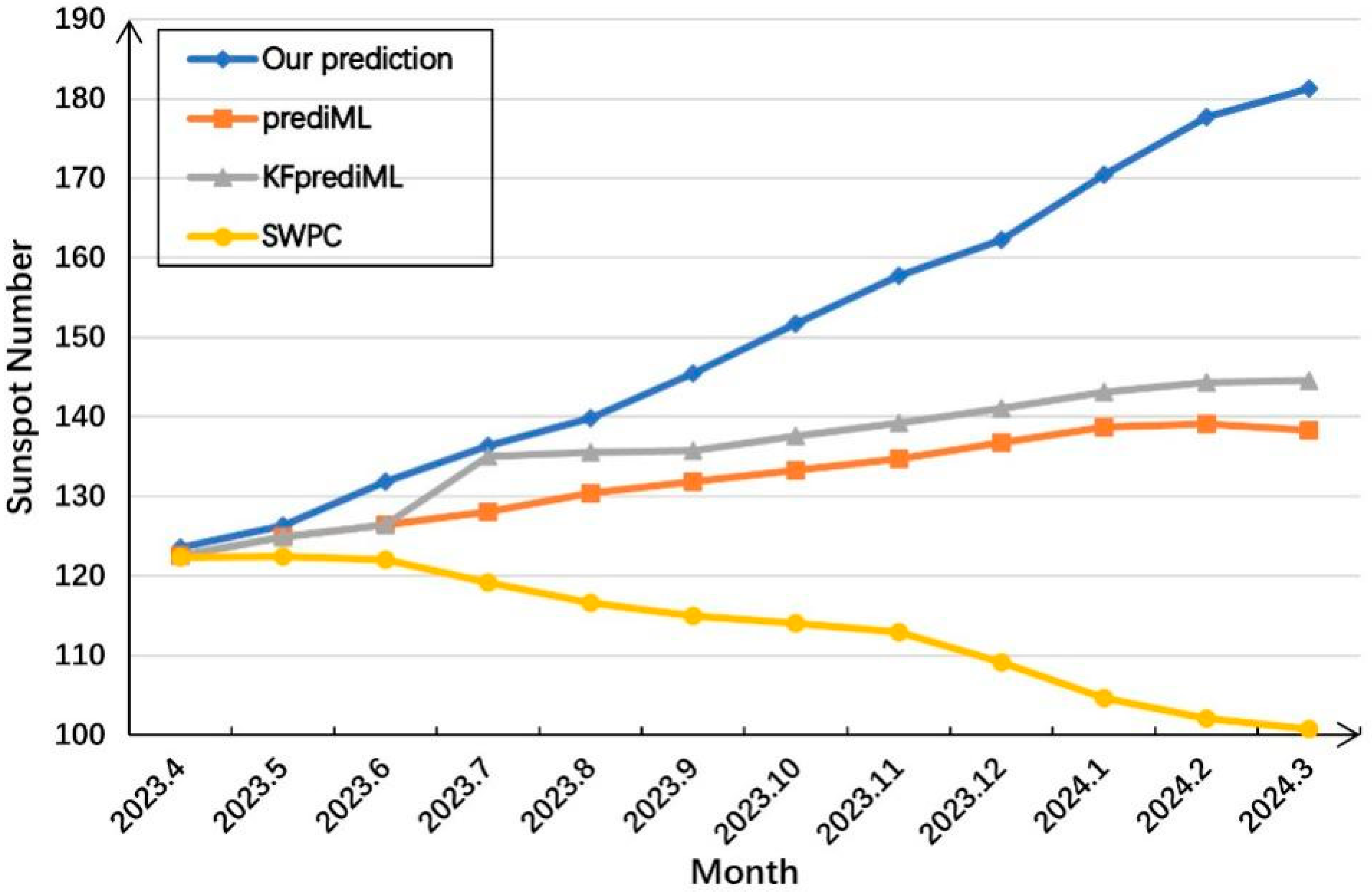 Electronics 13 01904 g010