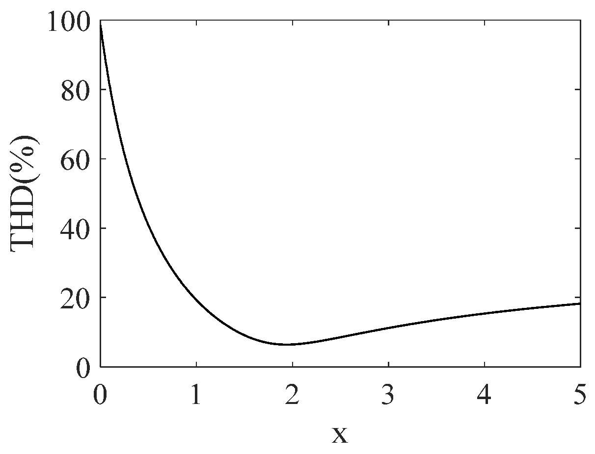 Electronics 13 01907 g005