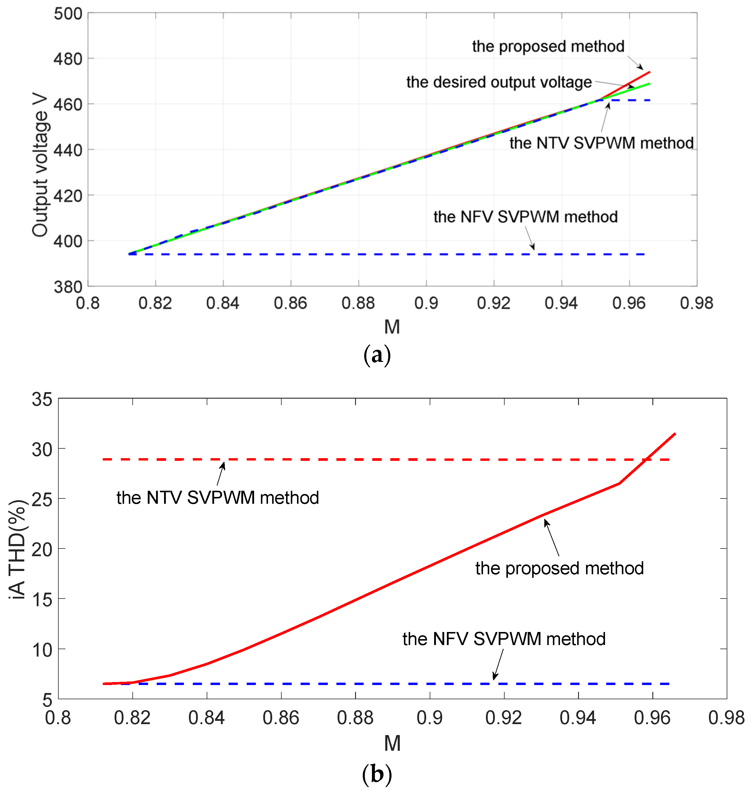 Electronics 13 01907 g009