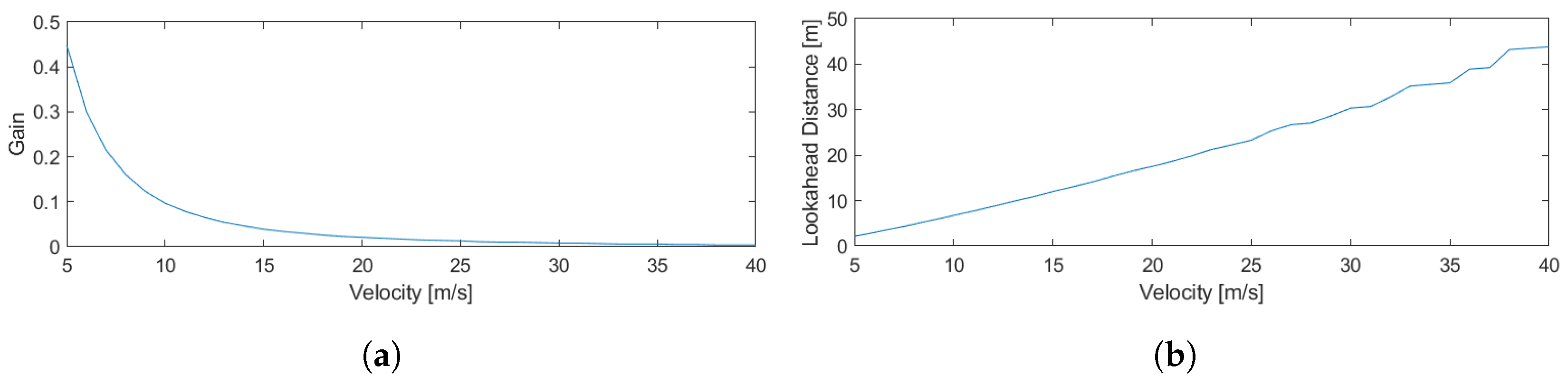 Electronics 13 01908 g002