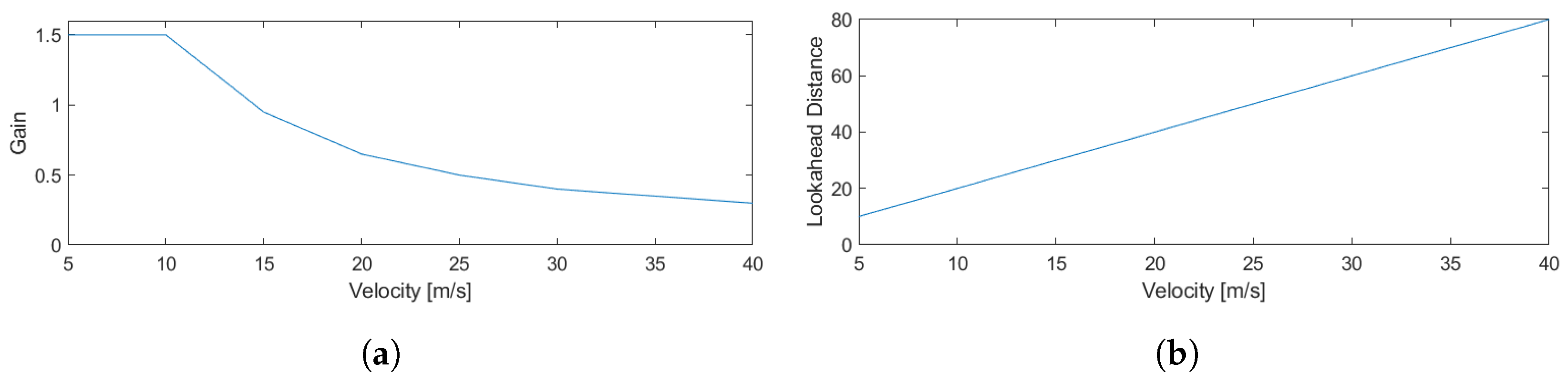 Electronics 13 01908 g003