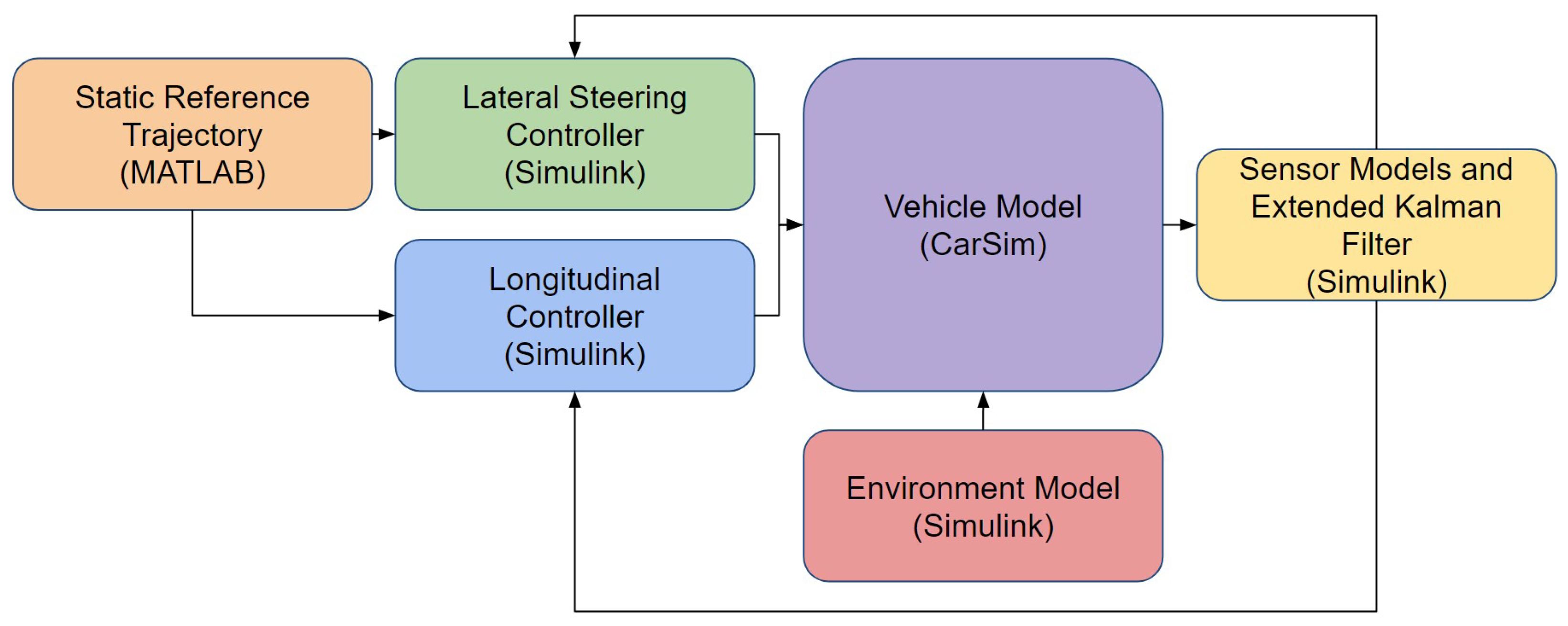Electronics 13 01908 g006