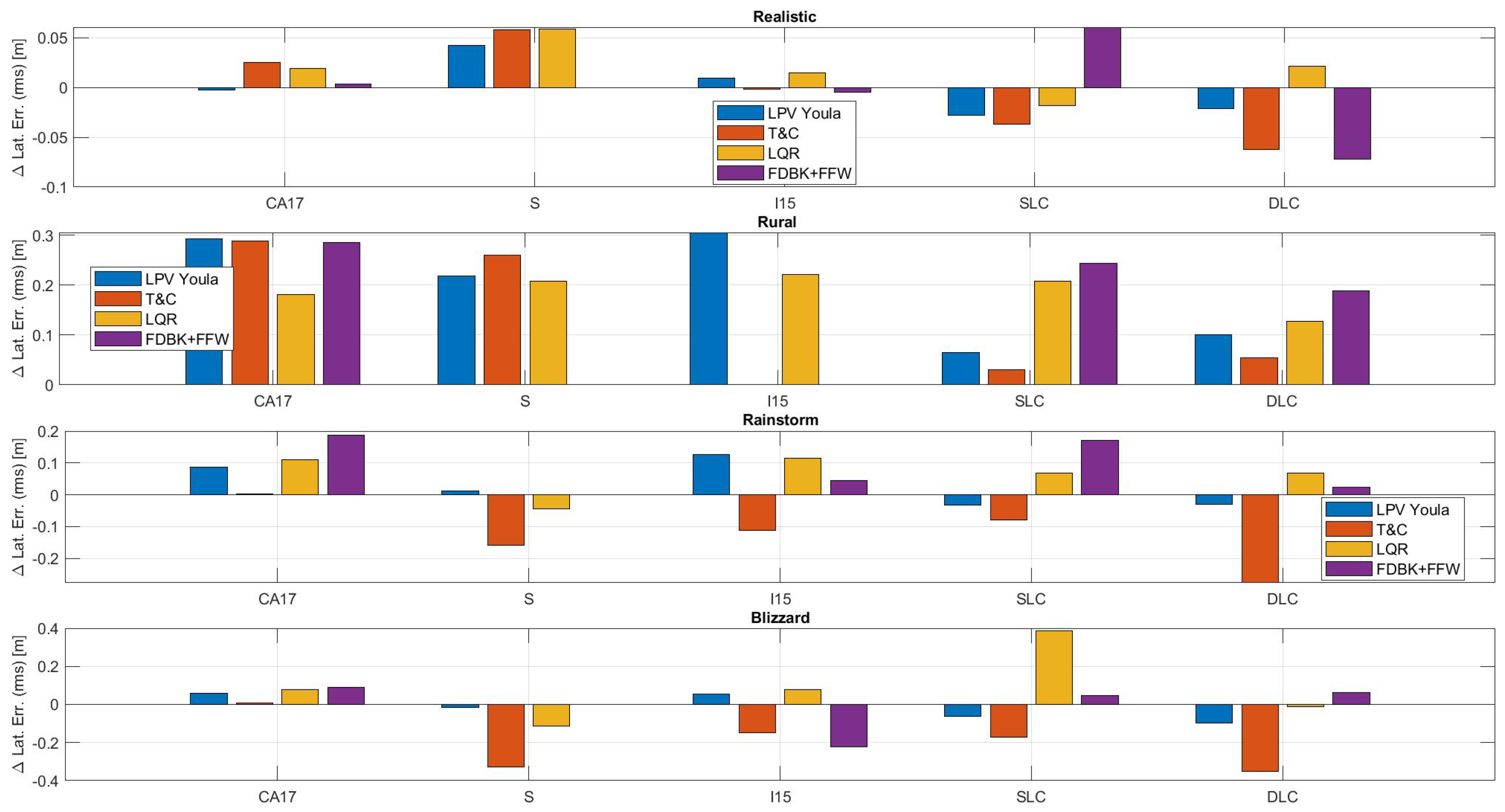 Electronics 13 01908 g013