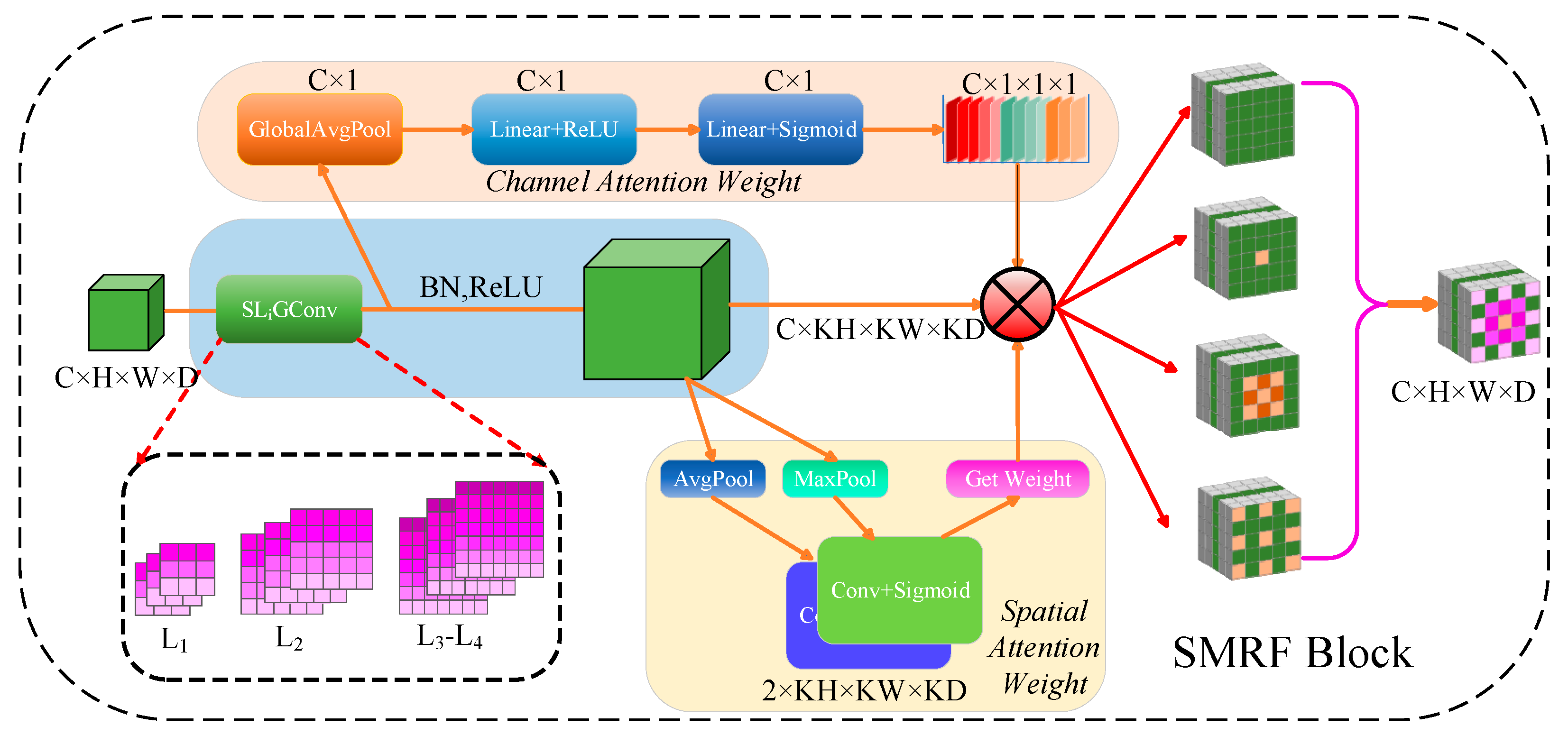 Electronics 13 01915 g002