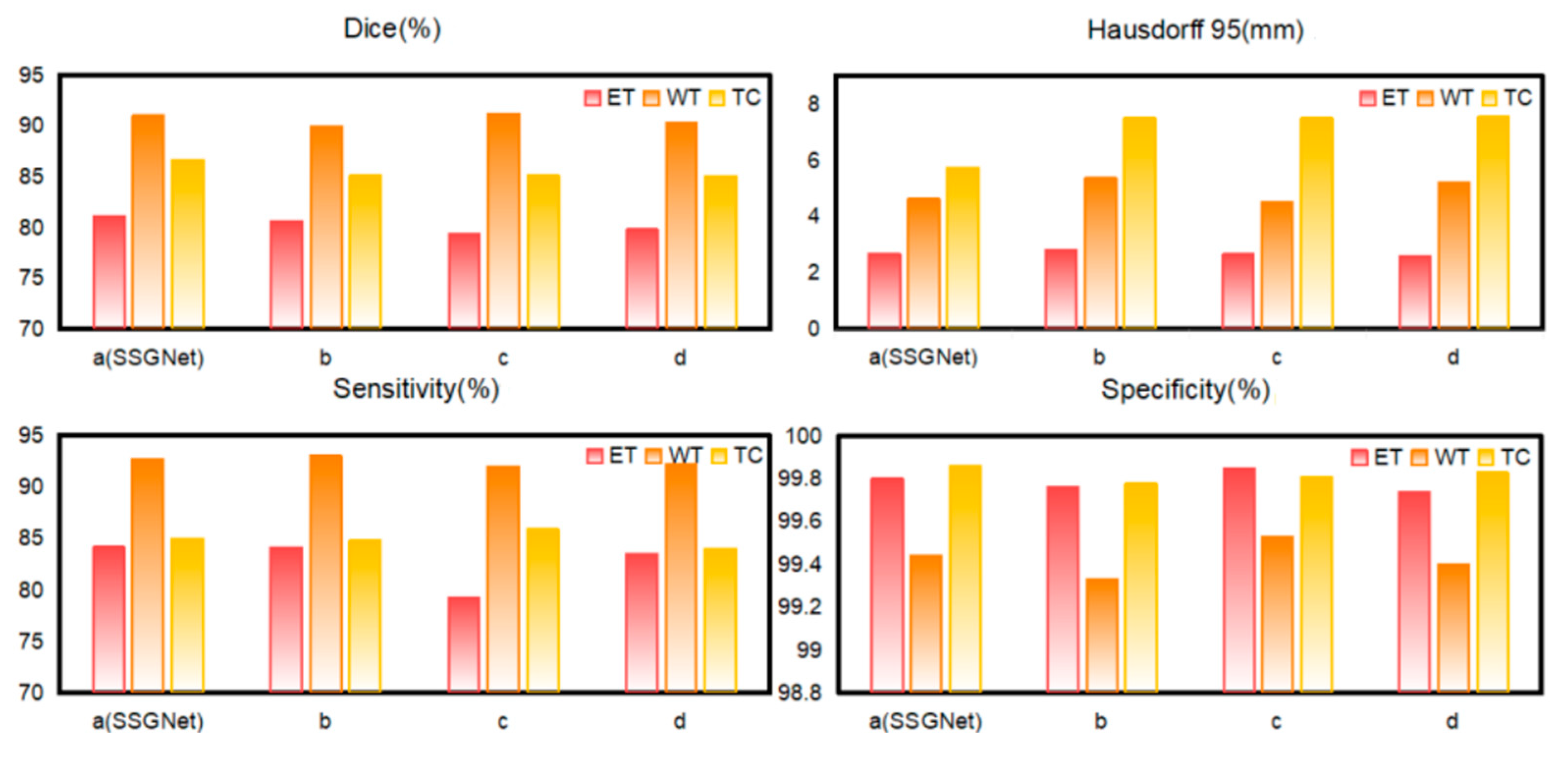 Electronics 13 01915 g010