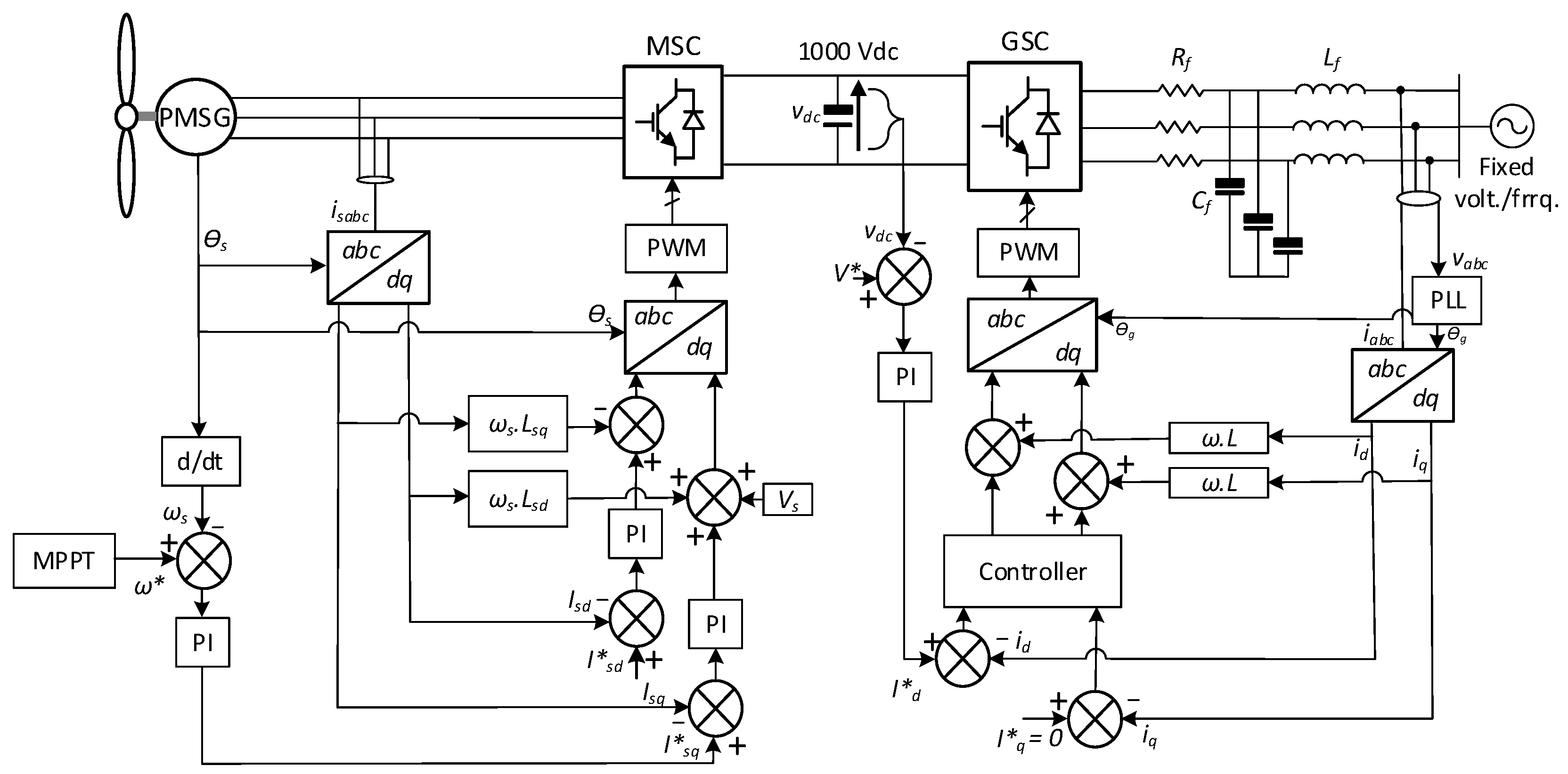 Electronics 13 01917 g002