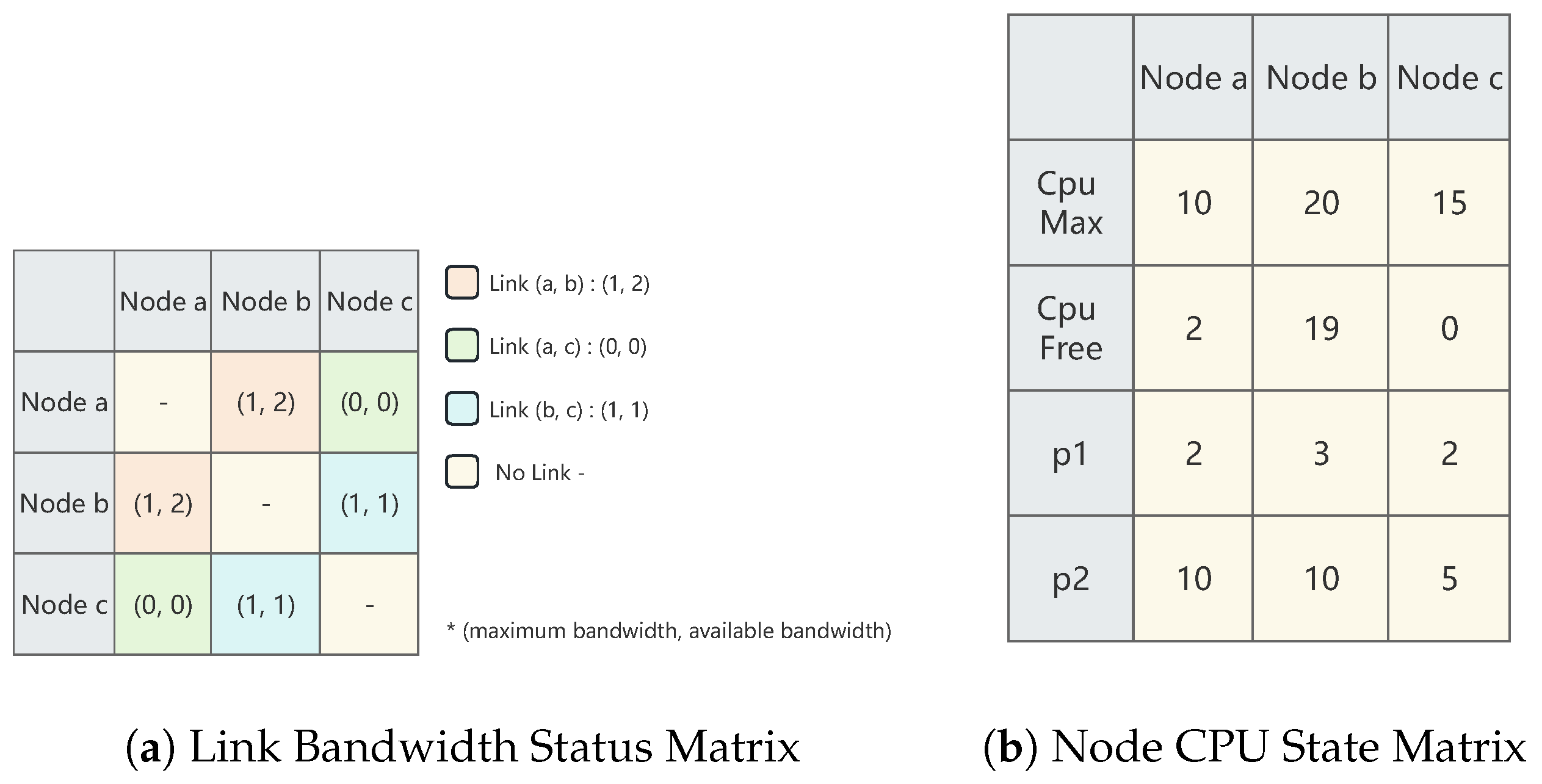 Electronics 13 01918 g003