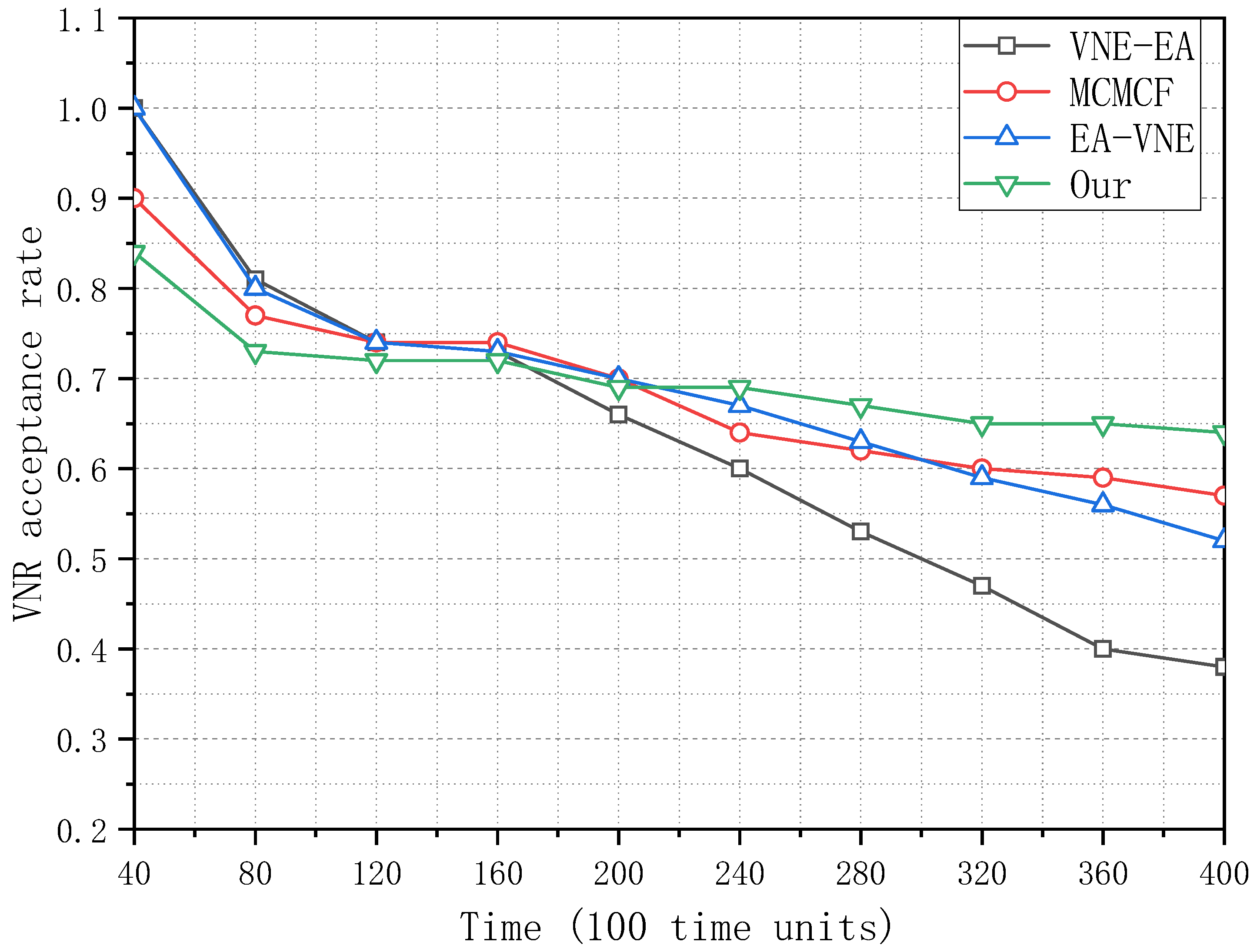 Electronics 13 01918 g007
