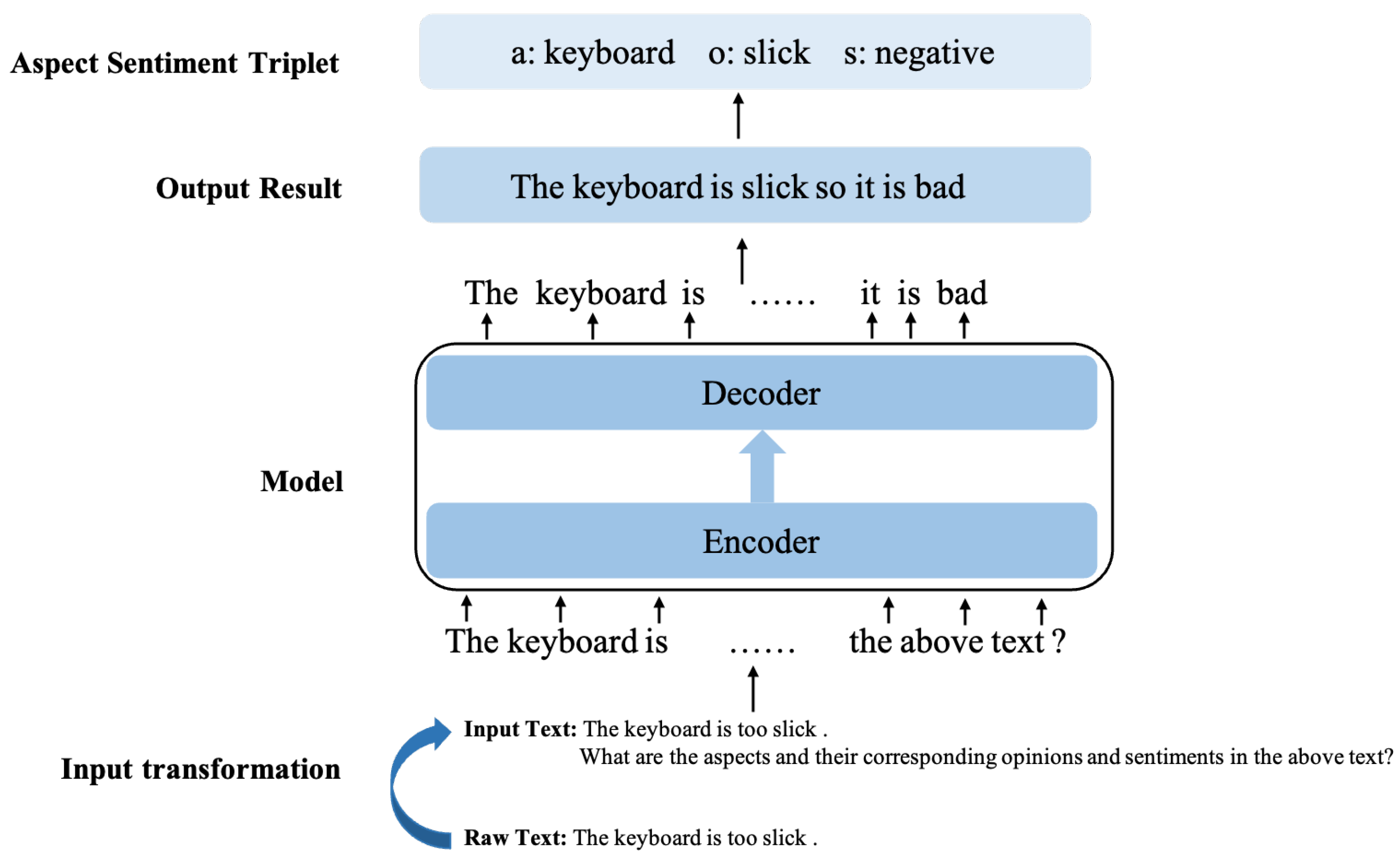 Electronics 13 01924 g003