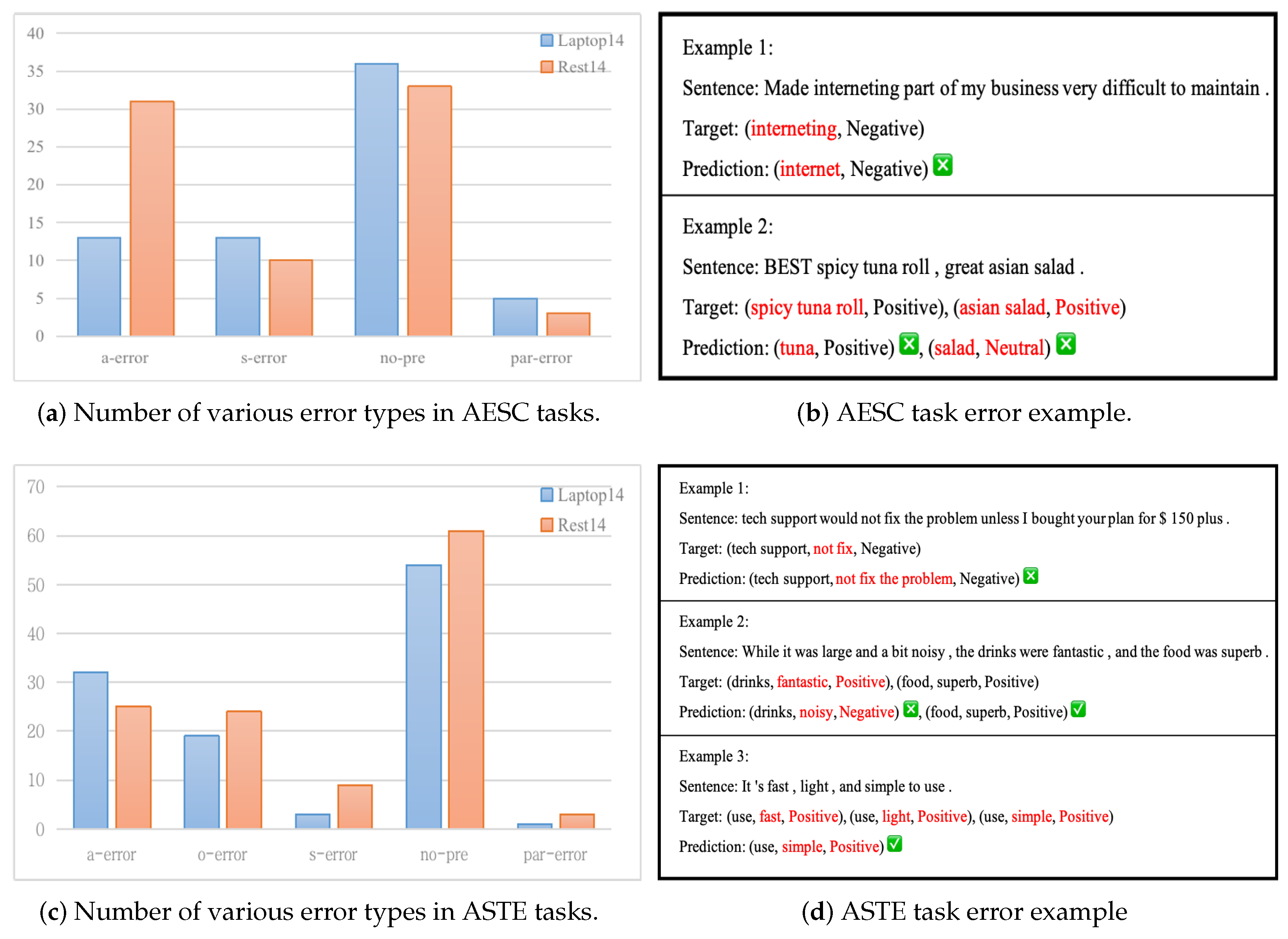 Electronics 13 01924 g004