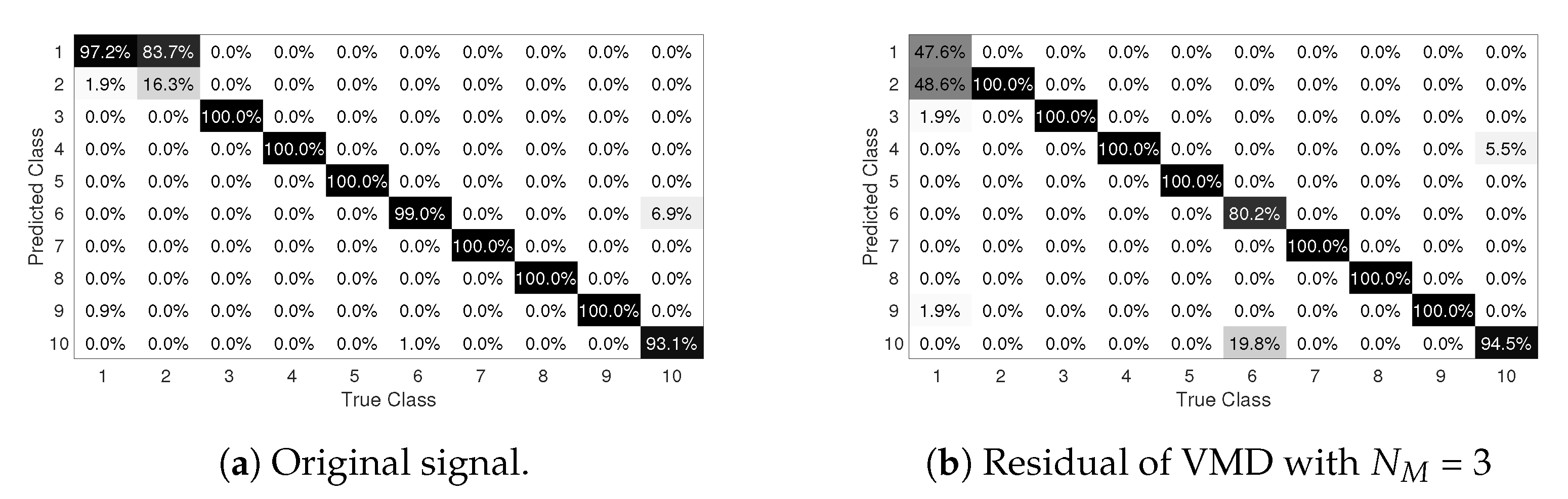 Electronics 13 01925 g009