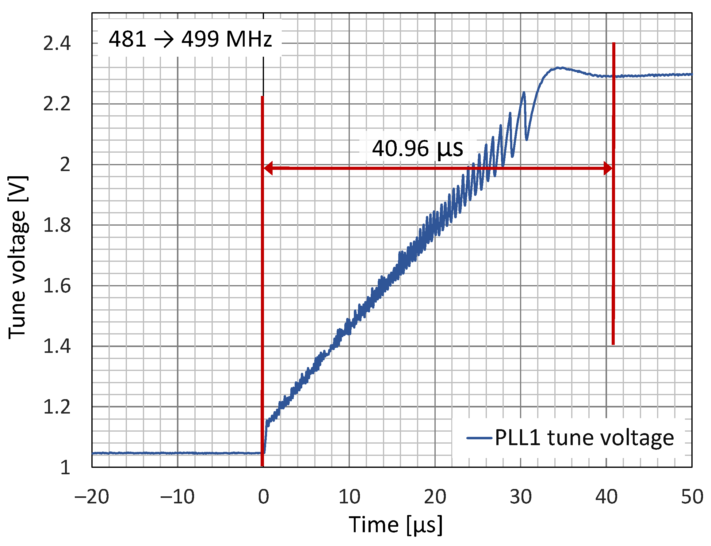Electronics 13 01934 g012