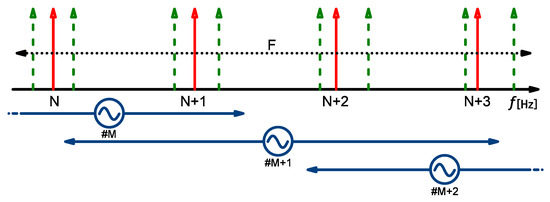 Electronics 13 01934 g0a1