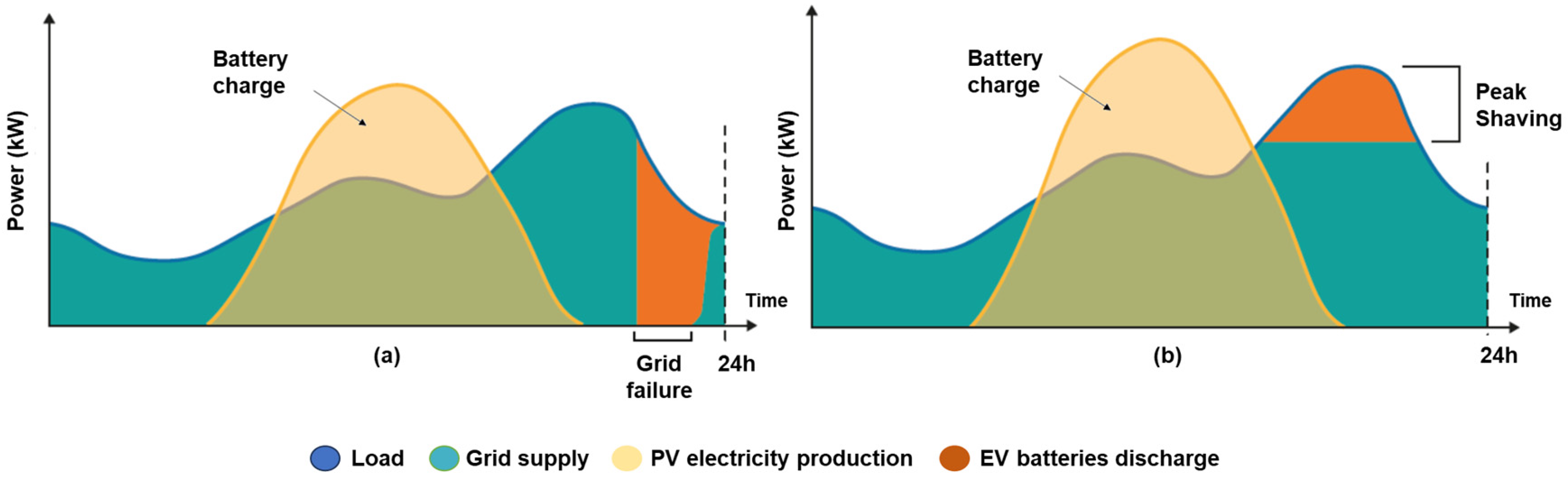 Electronics 13 01940 g003