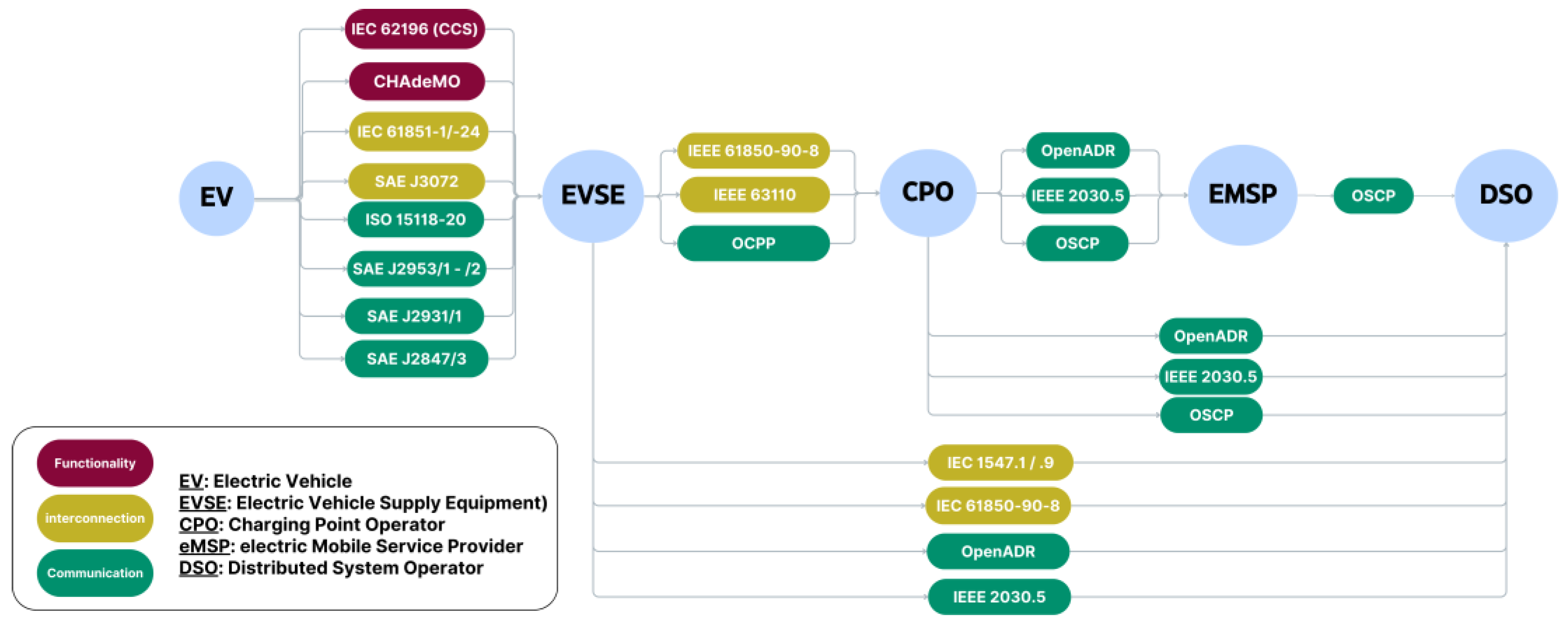 Electronics 13 01940 g005