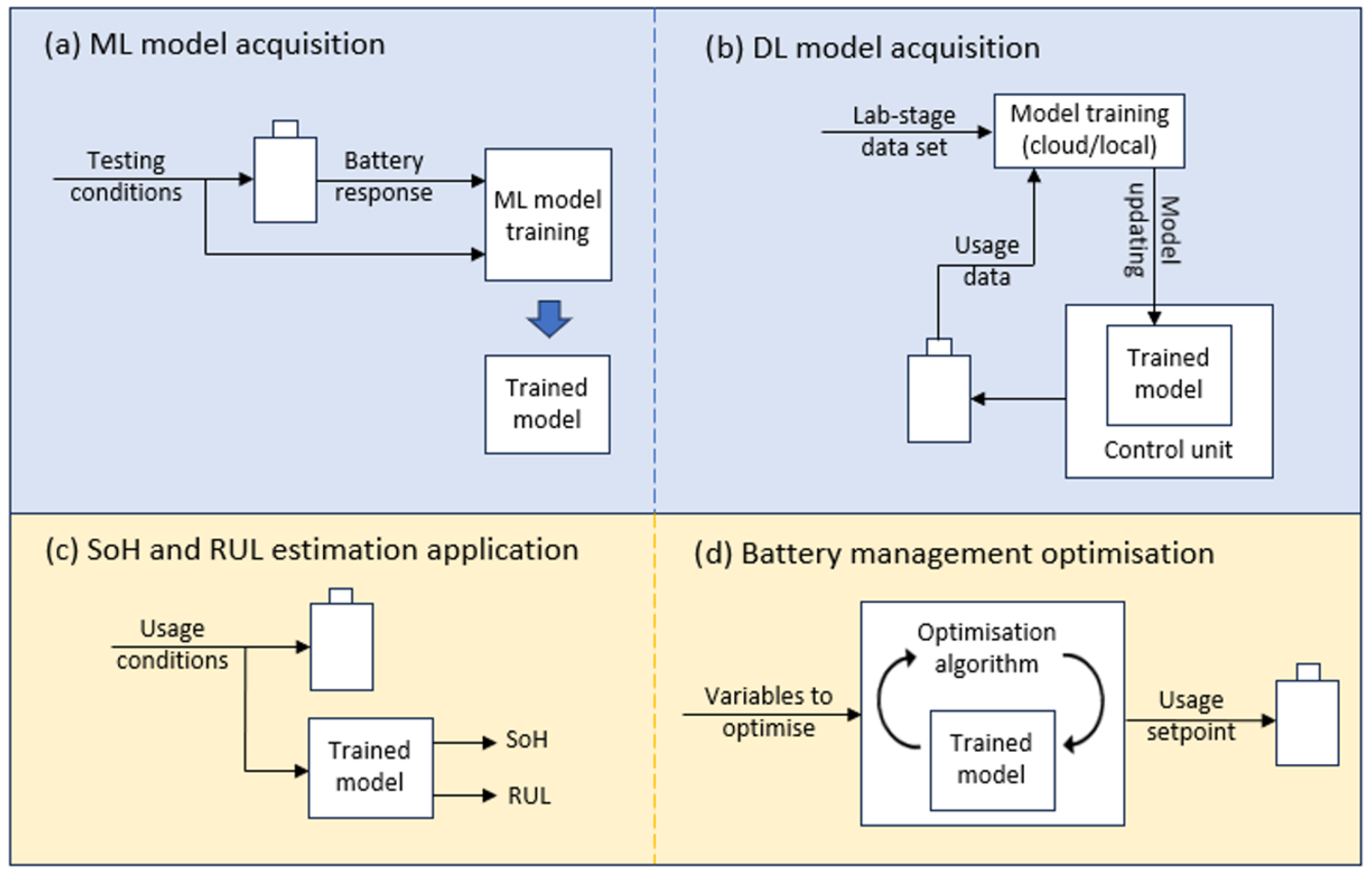 Electronics 13 01940 g011