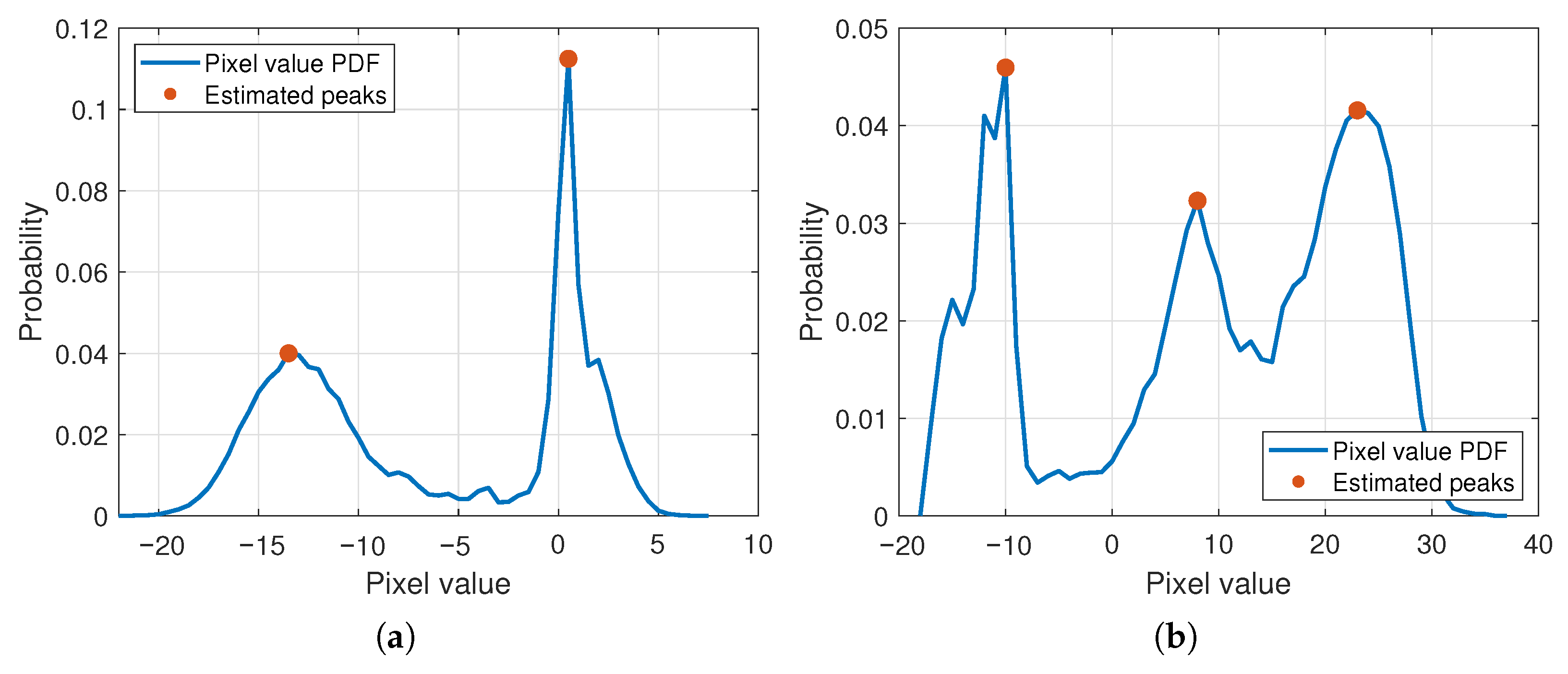 Electronics 13 01946 g008