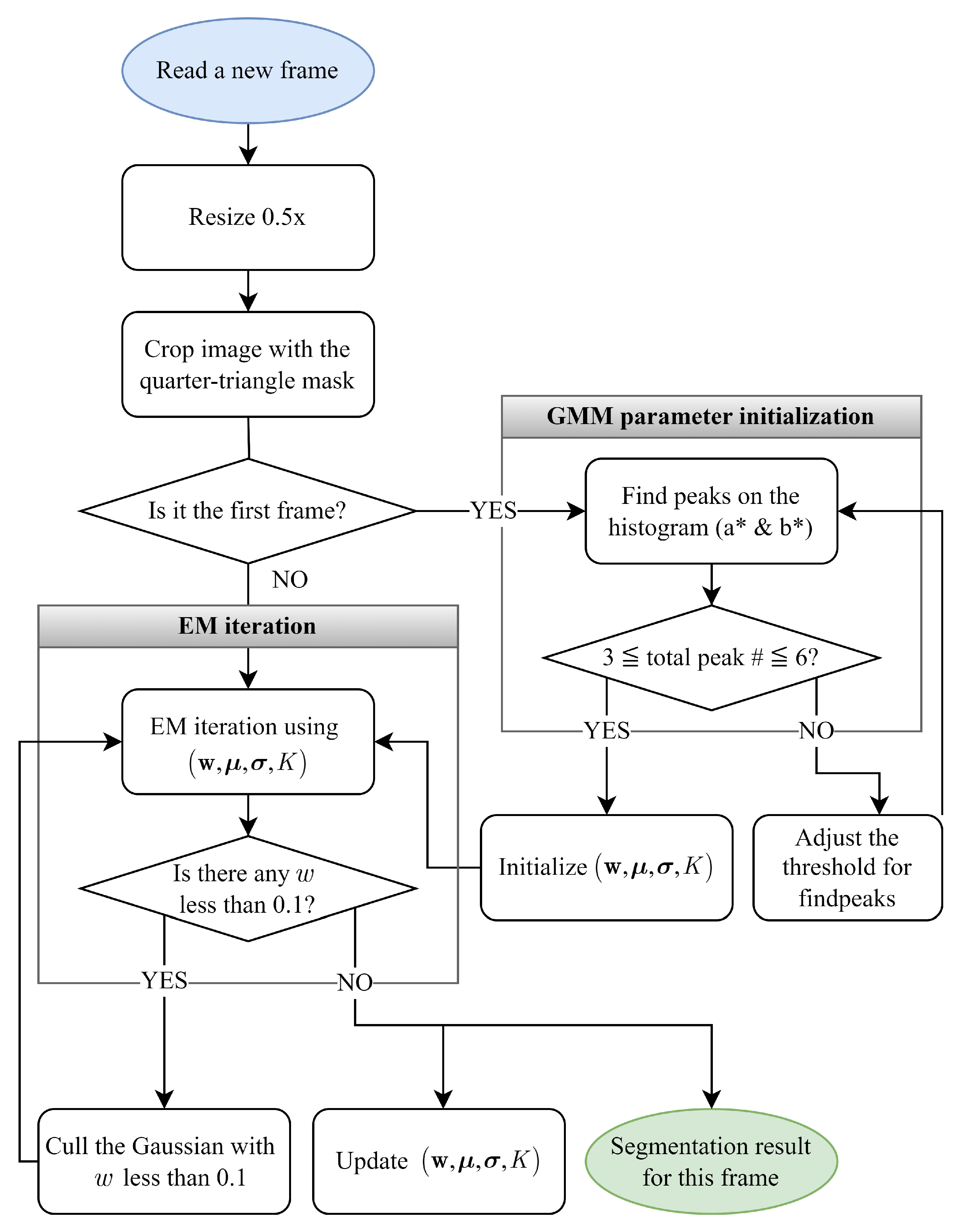Electronics 13 01946 g014