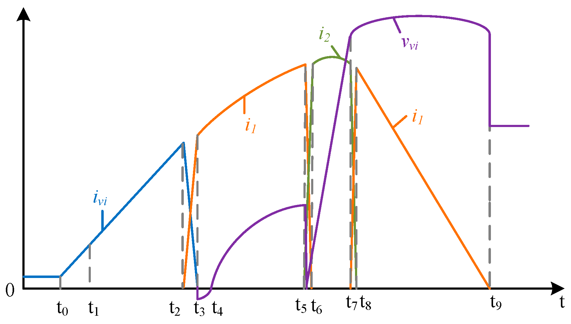 Electronics 13 01948 g003