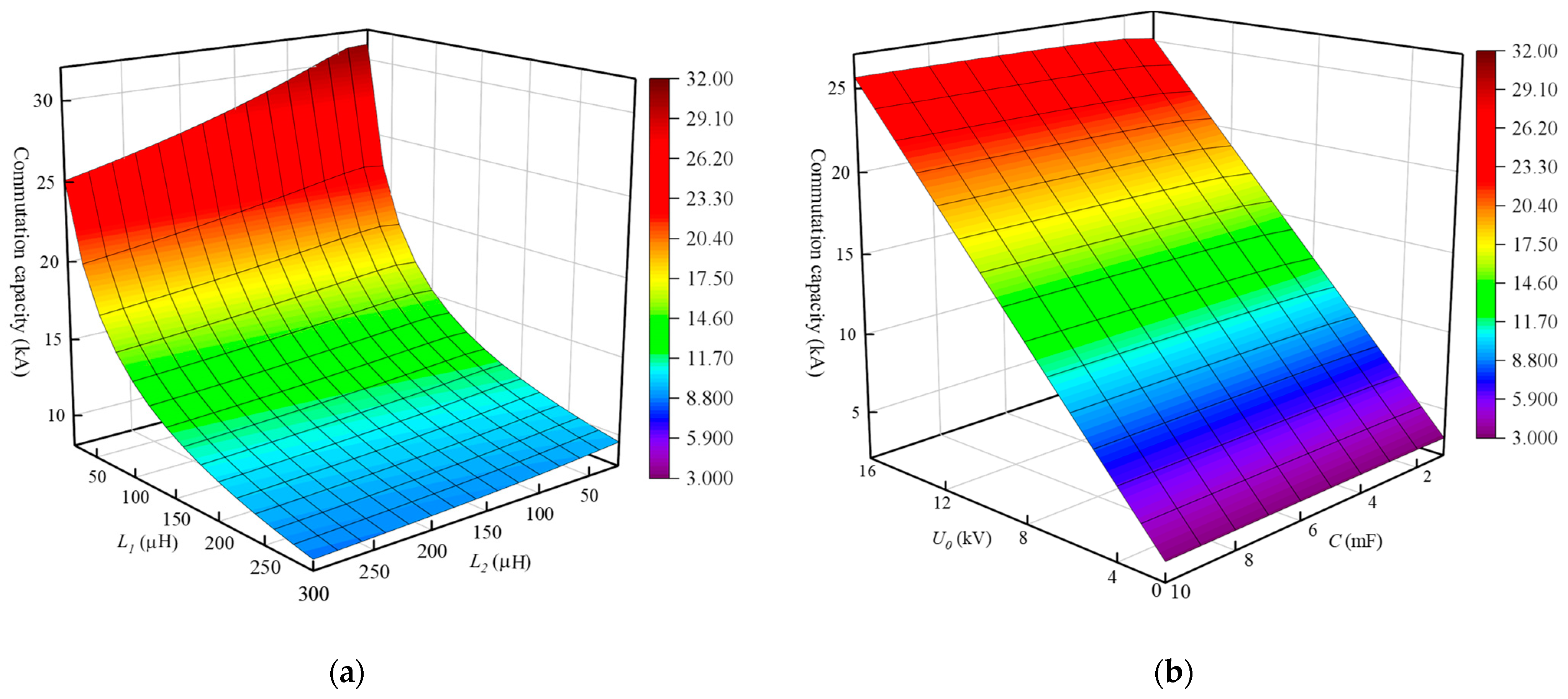 Electronics 13 01948 g005