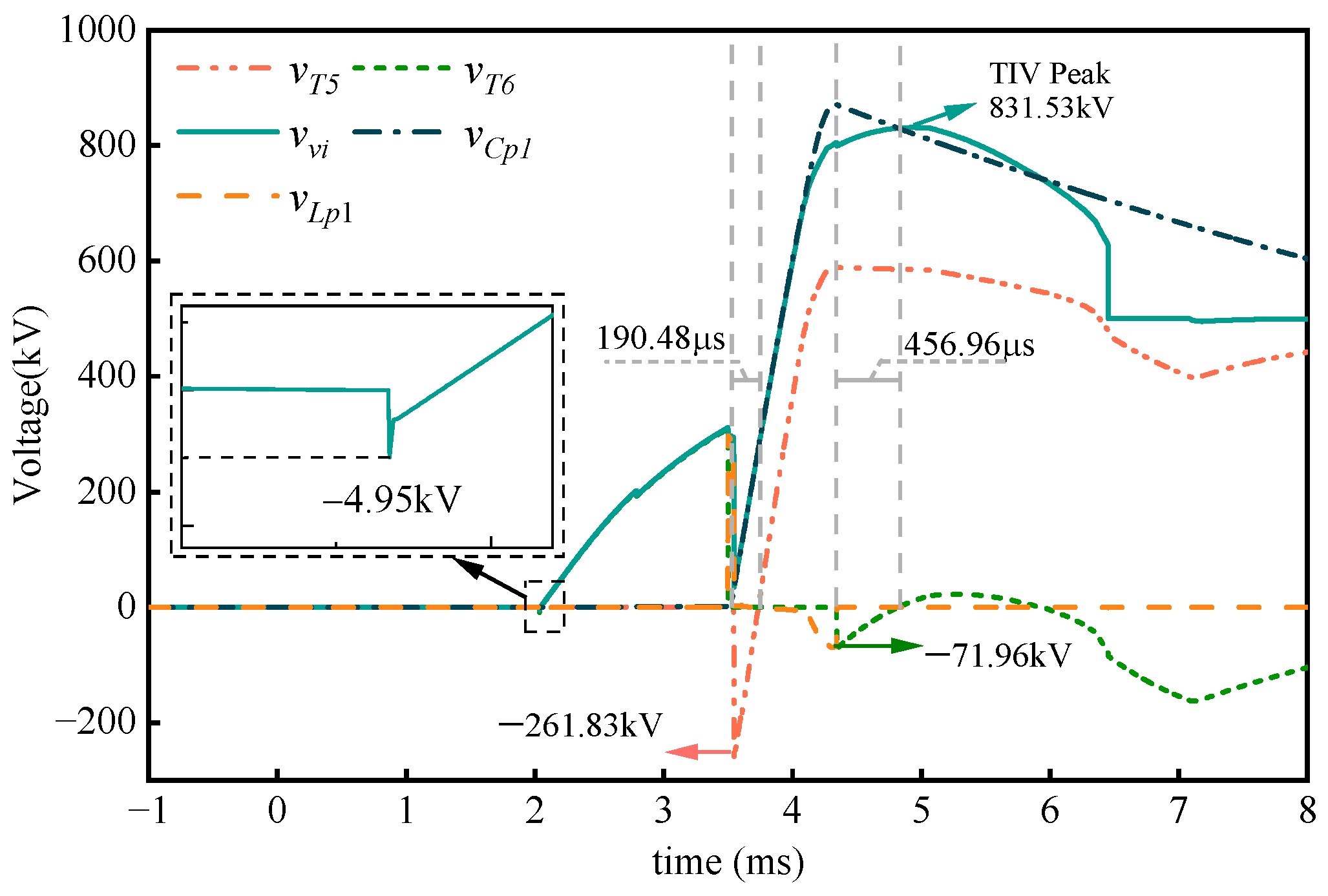 Electronics 13 01948 g008