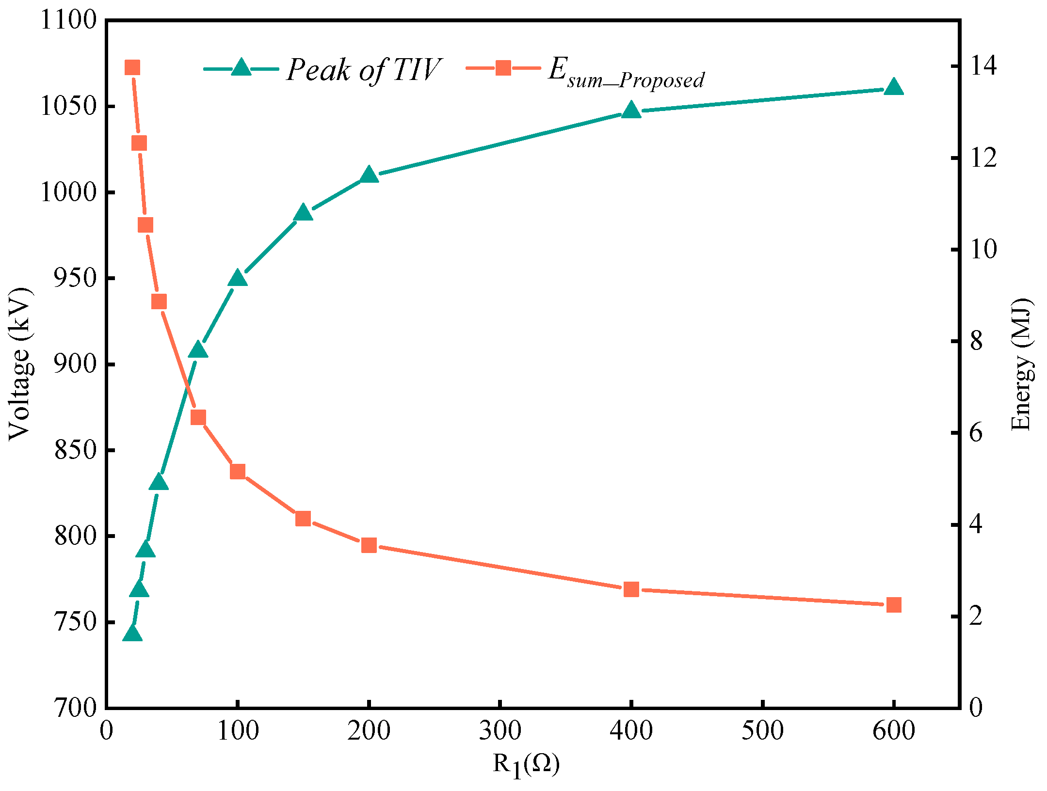 Electronics 13 01948 g012