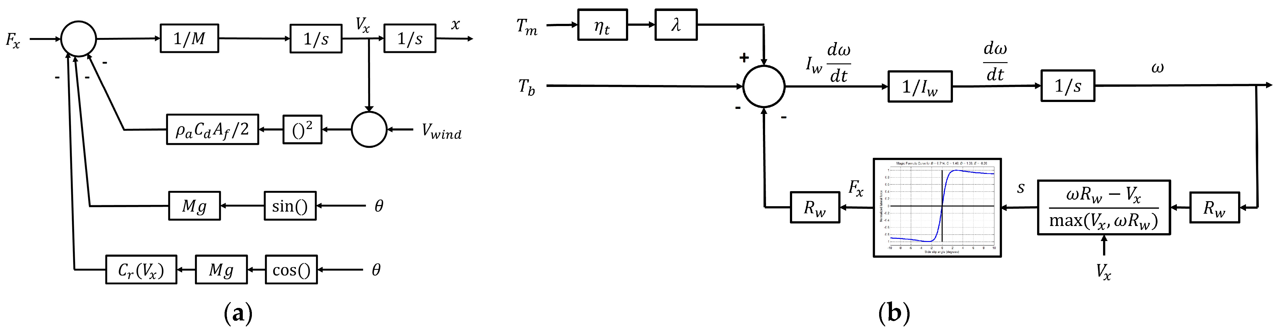 Electronics 13 01952 g003