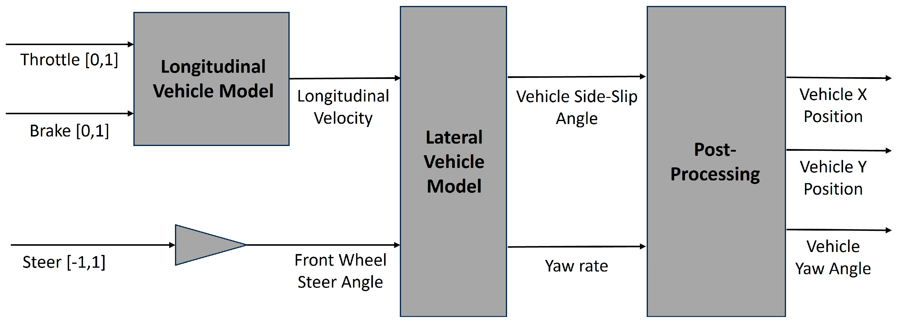Electronics 13 01952 g005