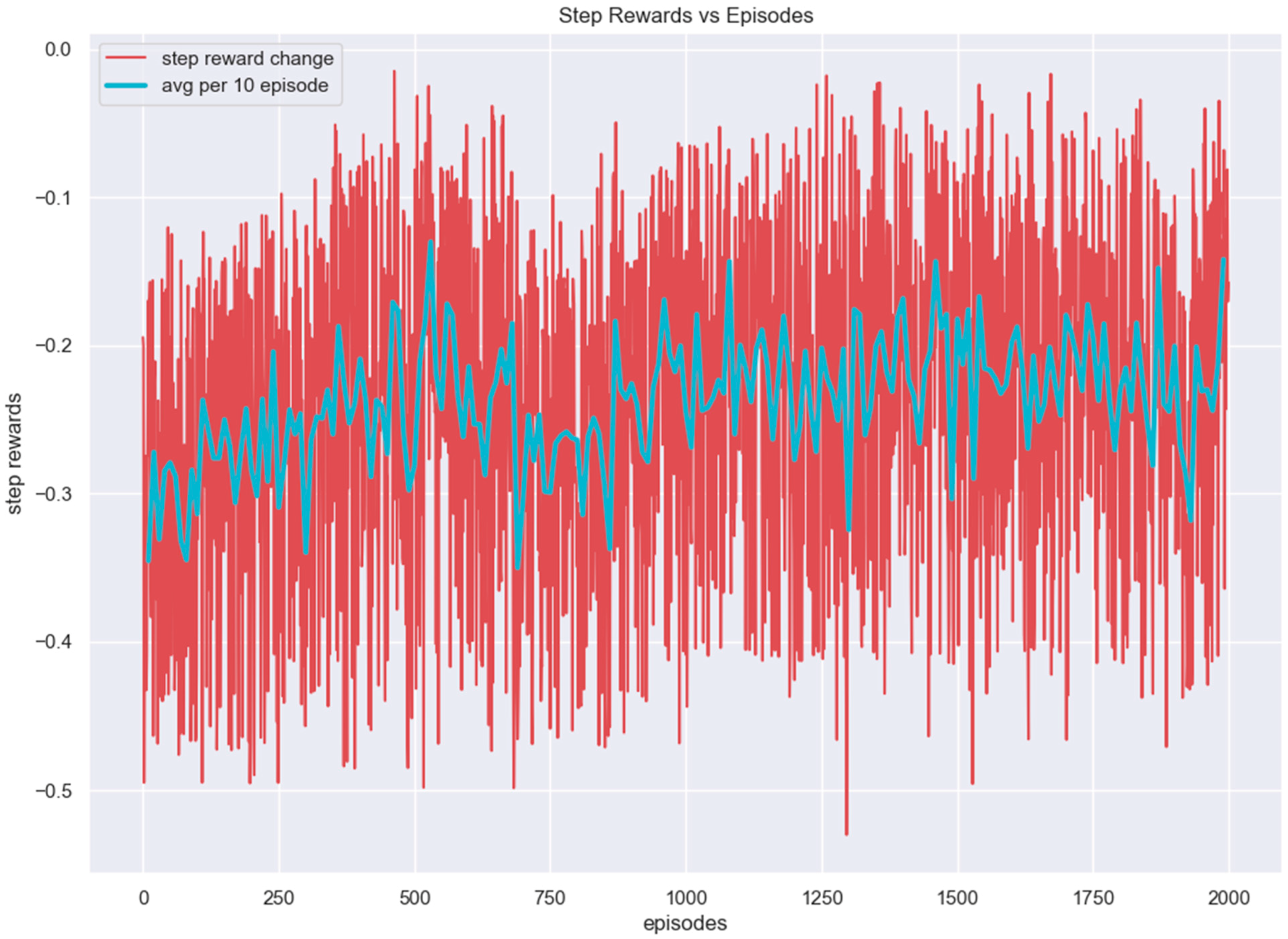 Electronics 13 01952 g012