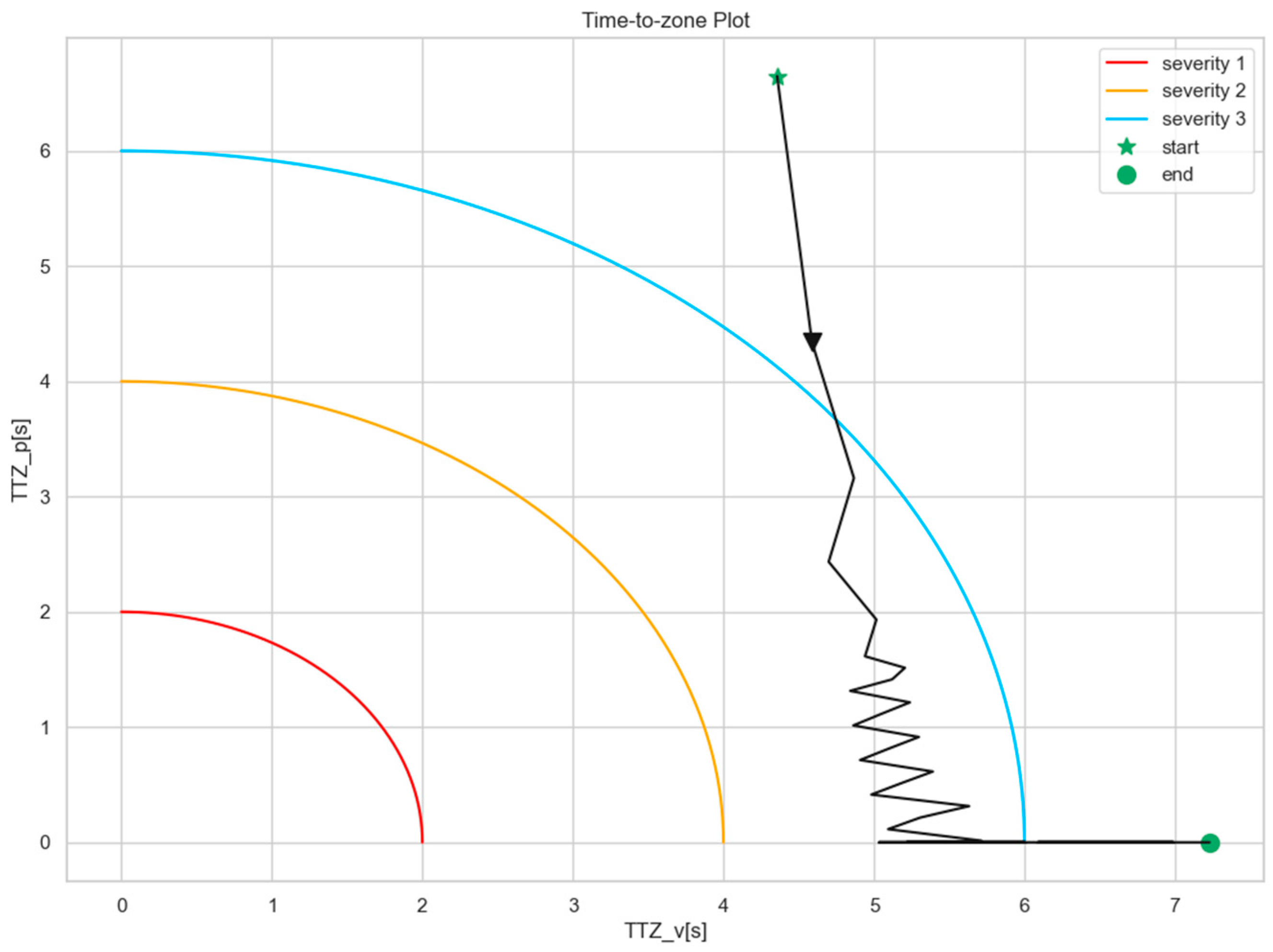 Electronics 13 01952 g013