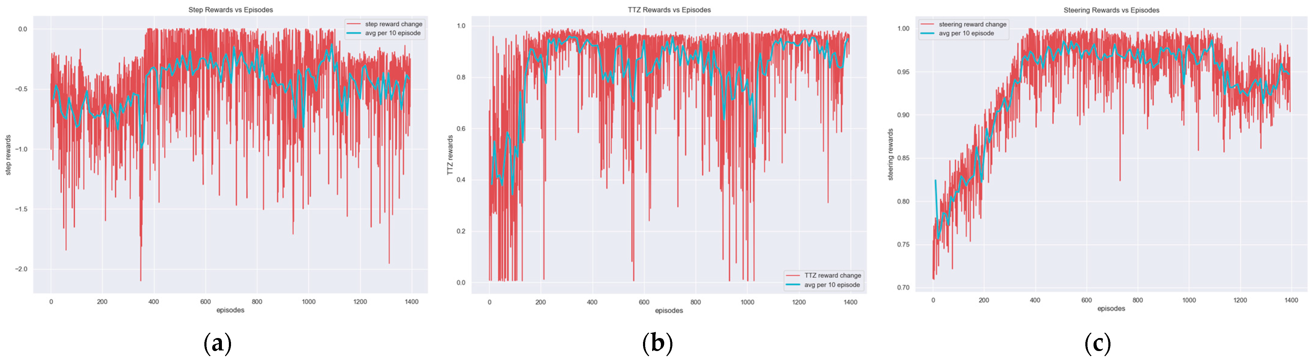 Electronics 13 01952 g016