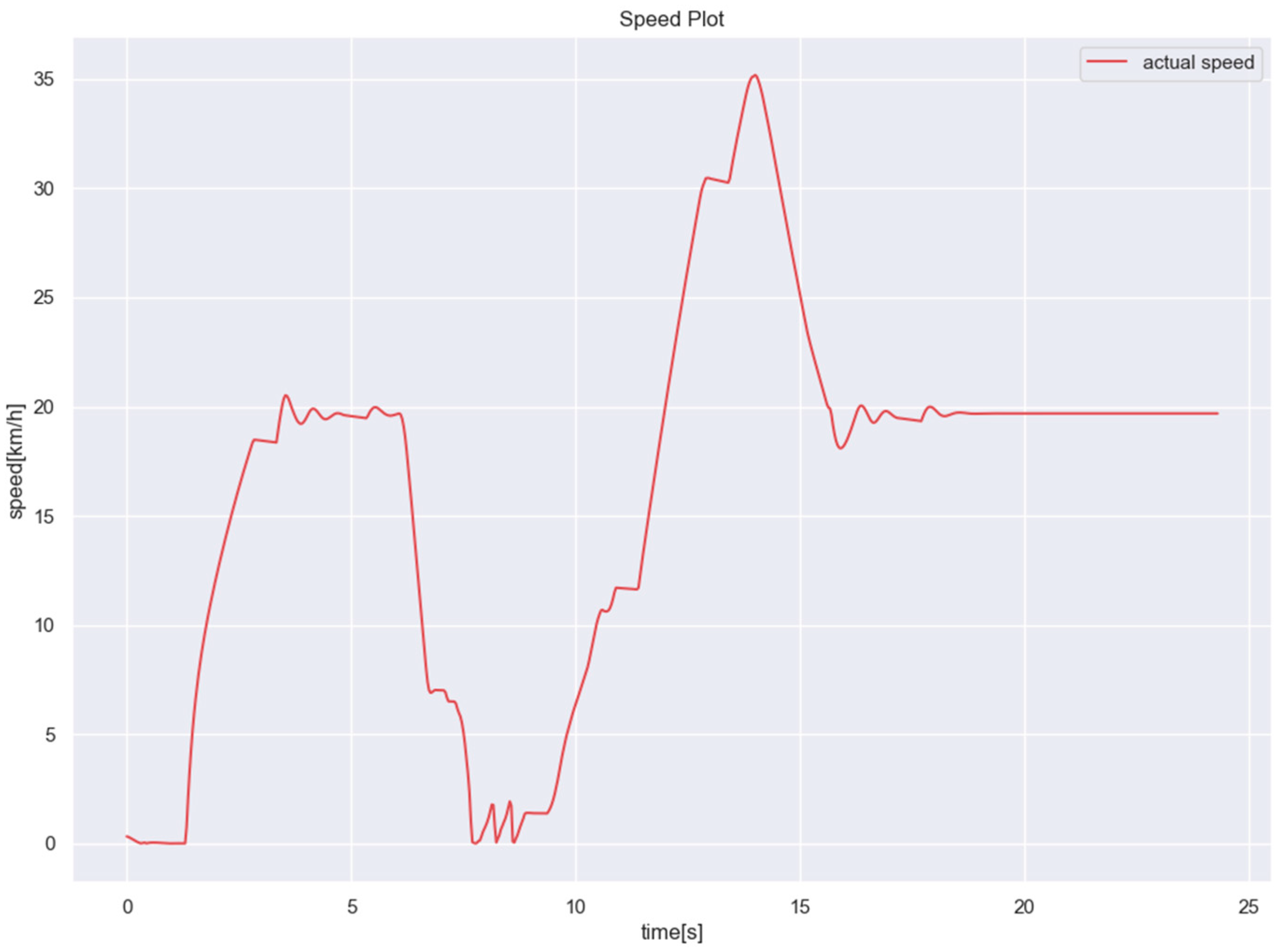 Electronics 13 01952 g018