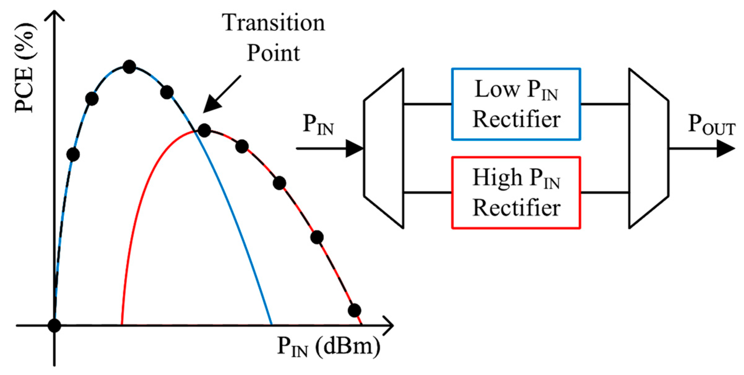 Electronics 13 01953 g003