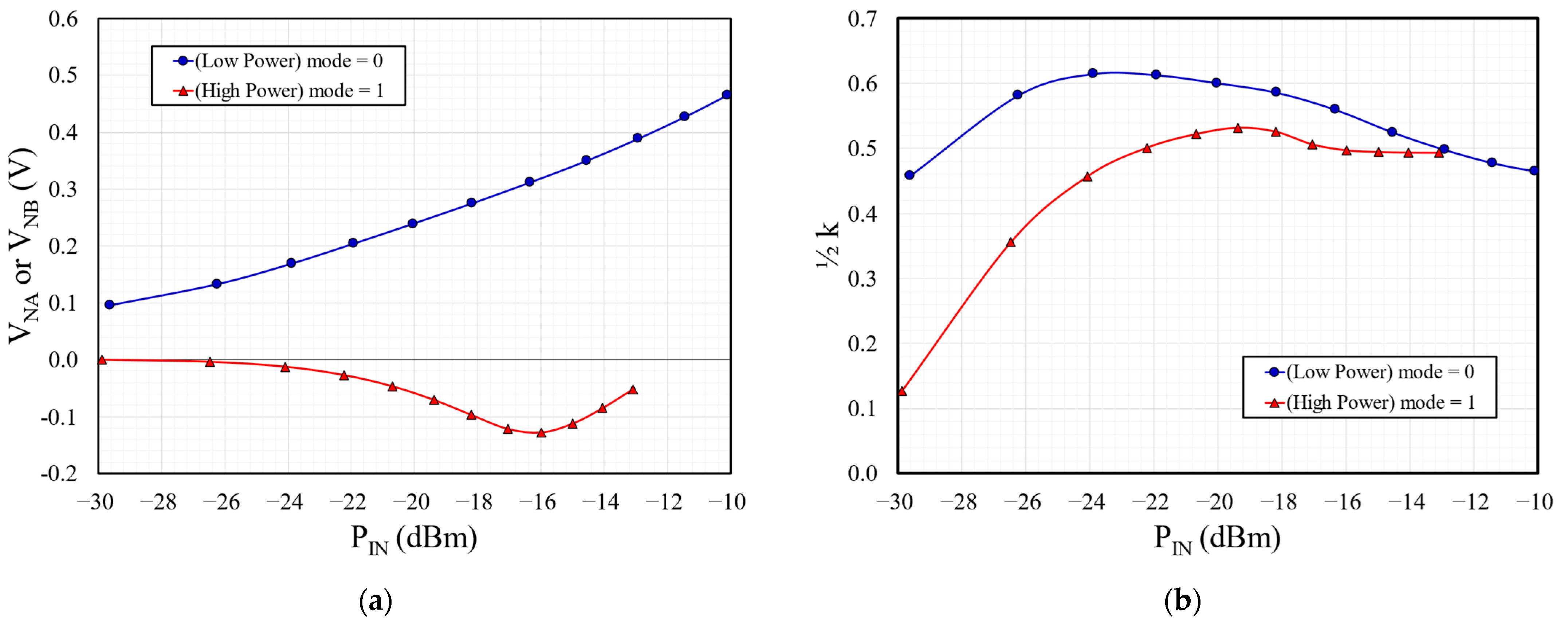 Electronics 13 01953 g007