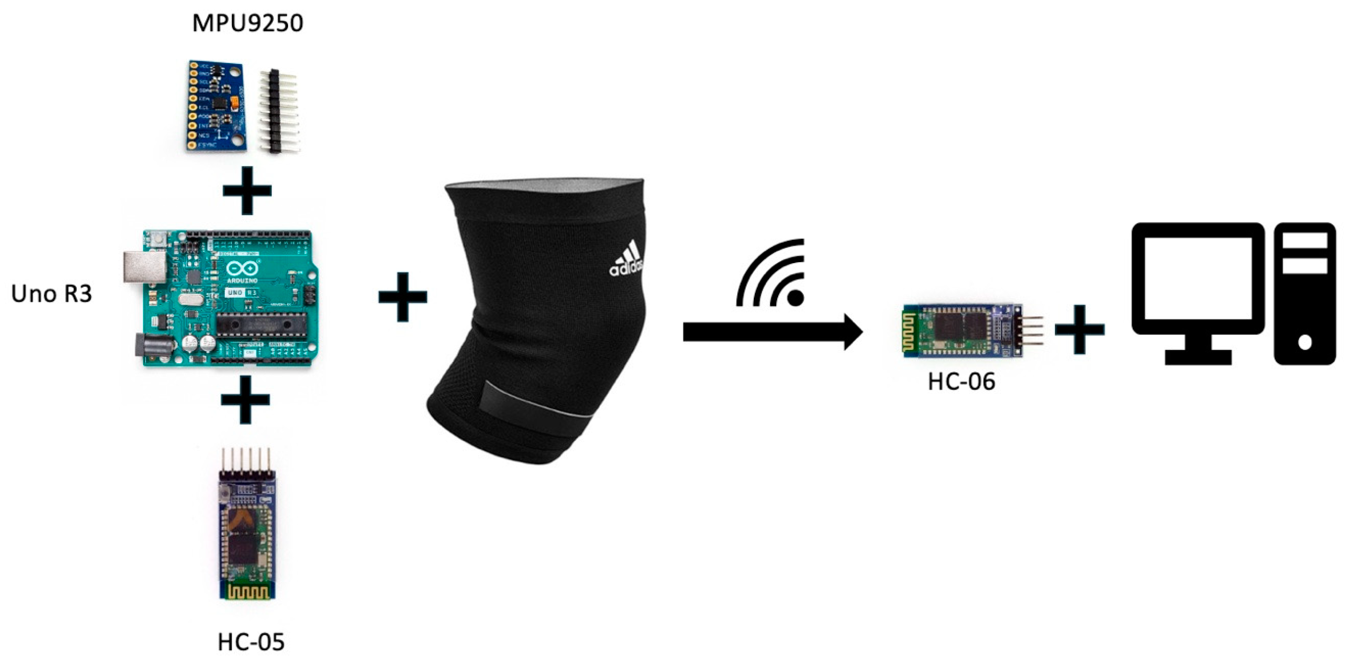 Electronics 13 01956 g003