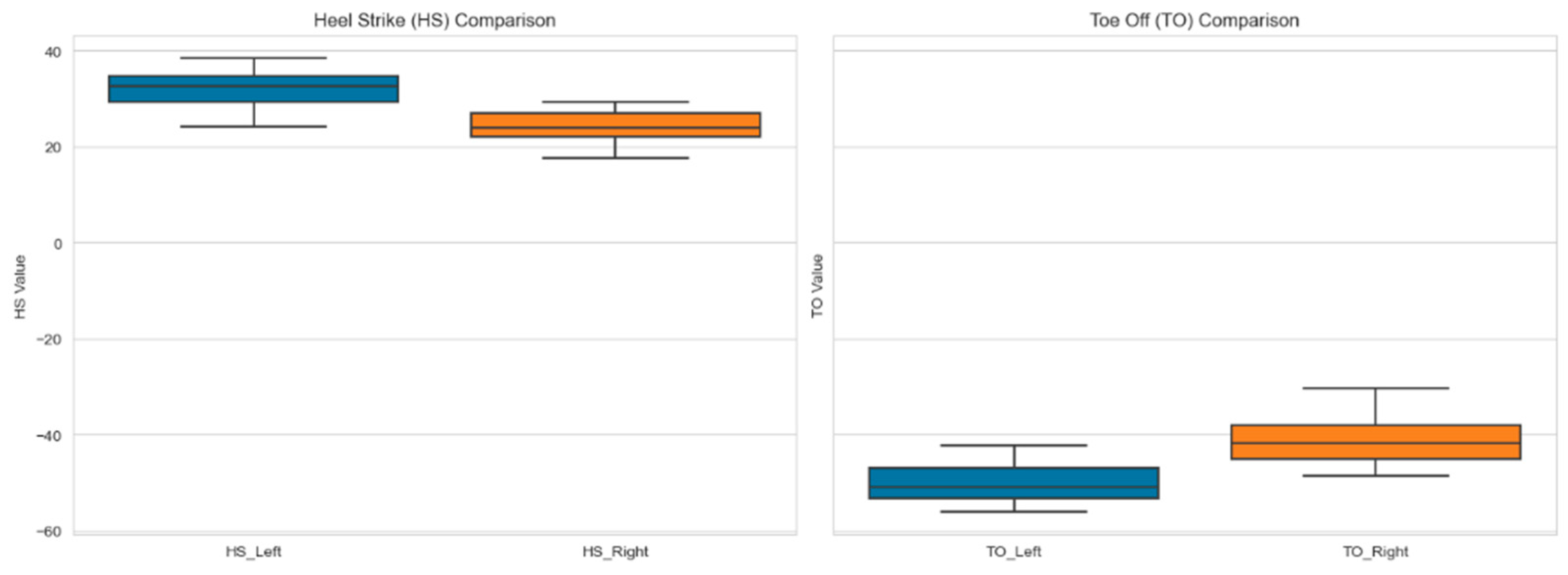 Electronics 13 01956 g007