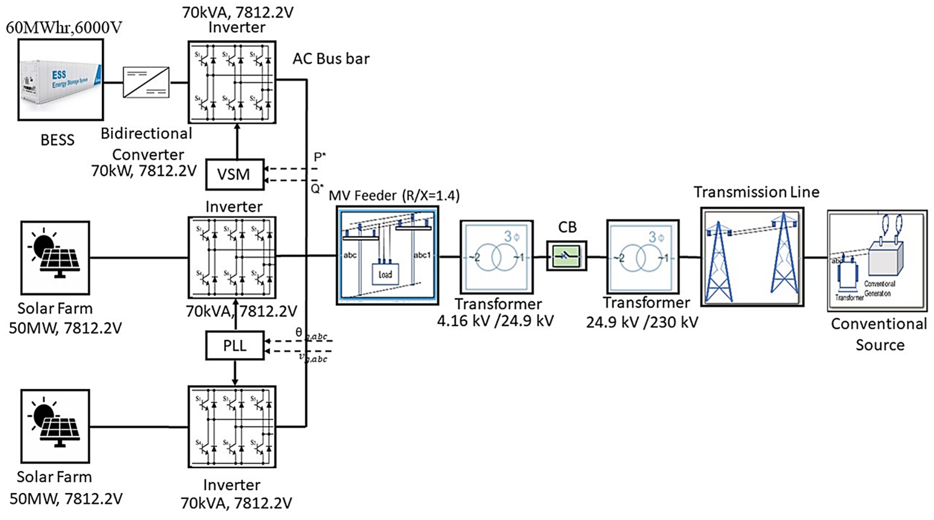 Electronics 13 01958 g001