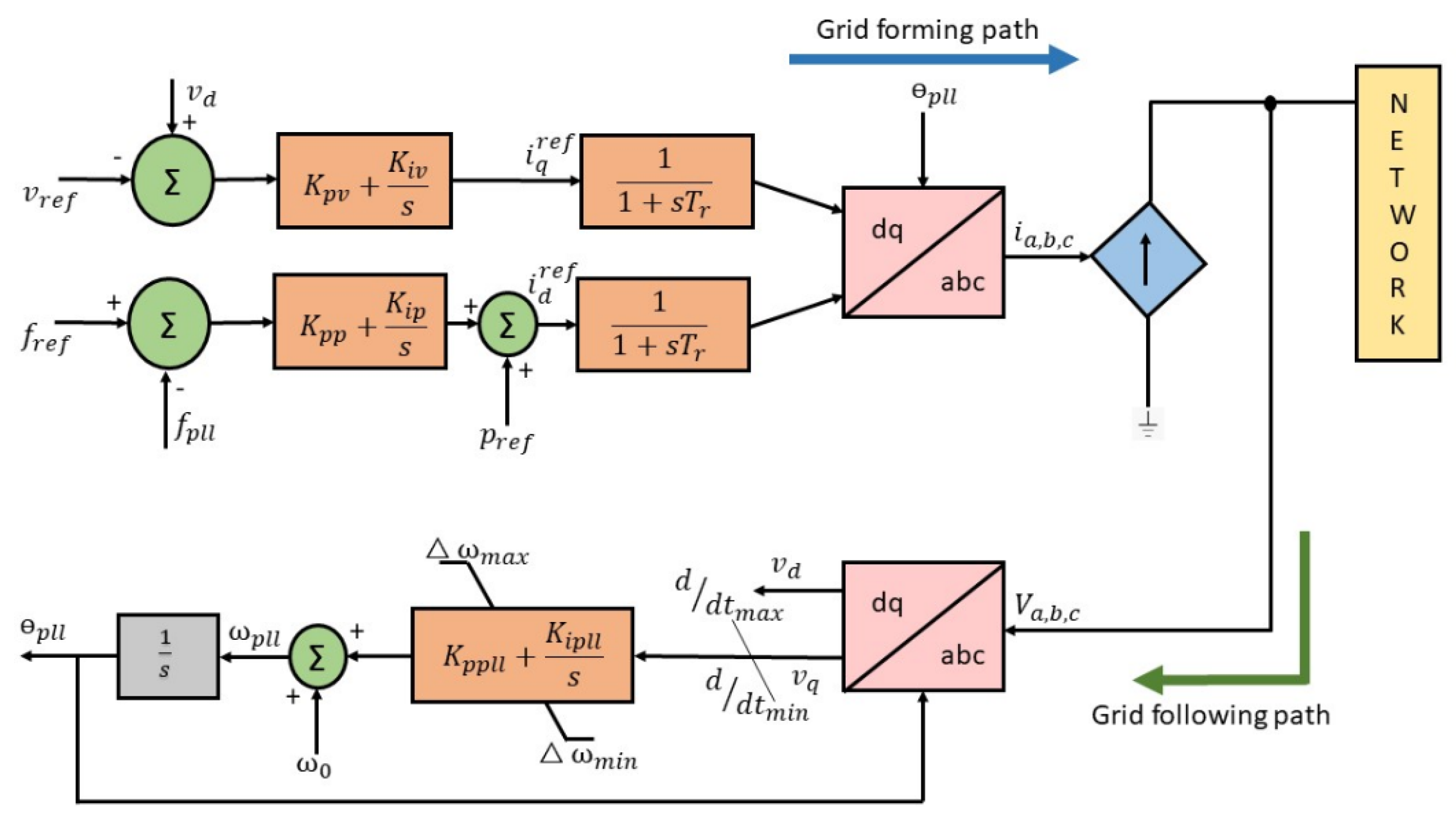 Electronics 13 01958 g002