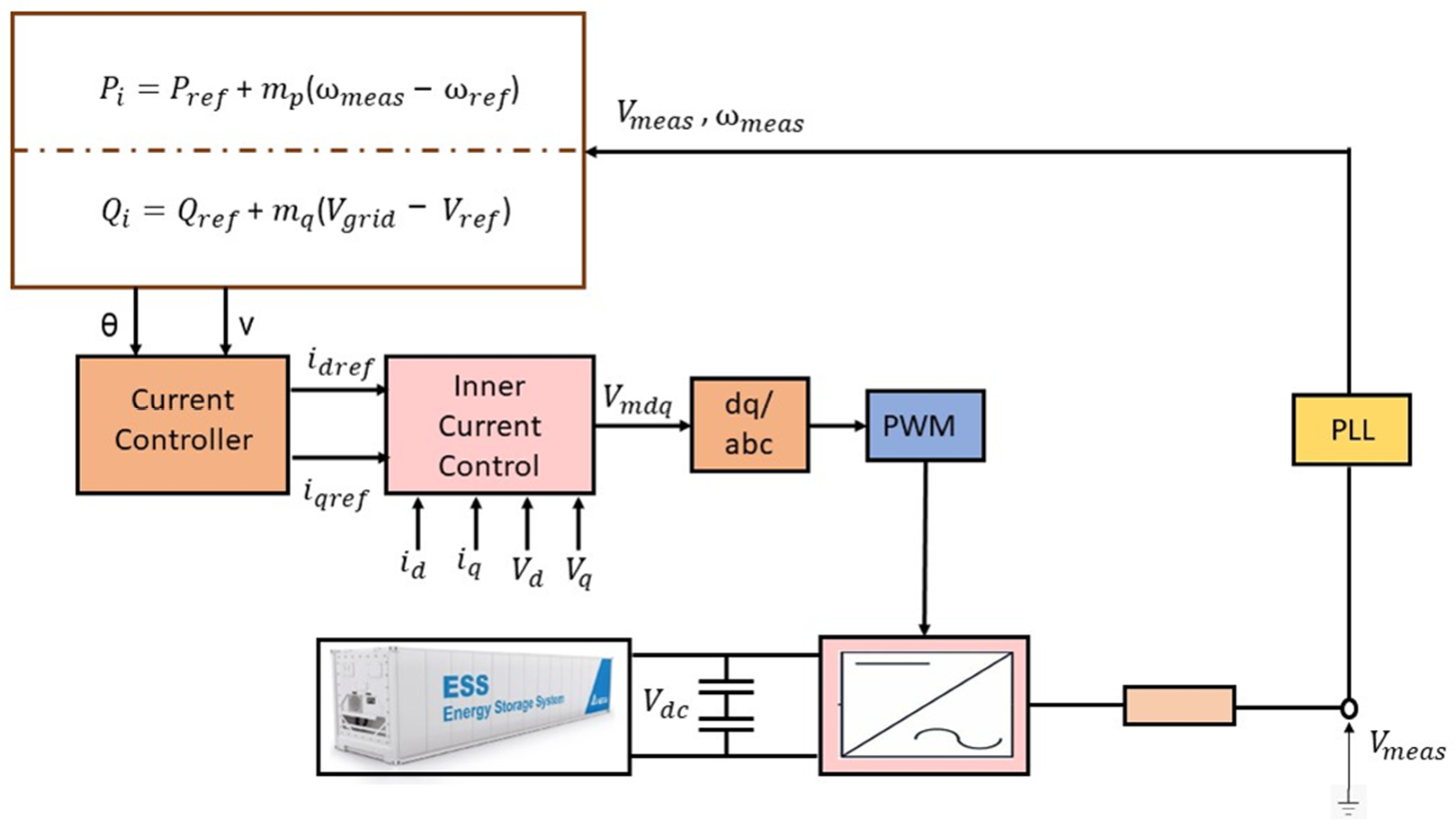 Electronics 13 01958 g003