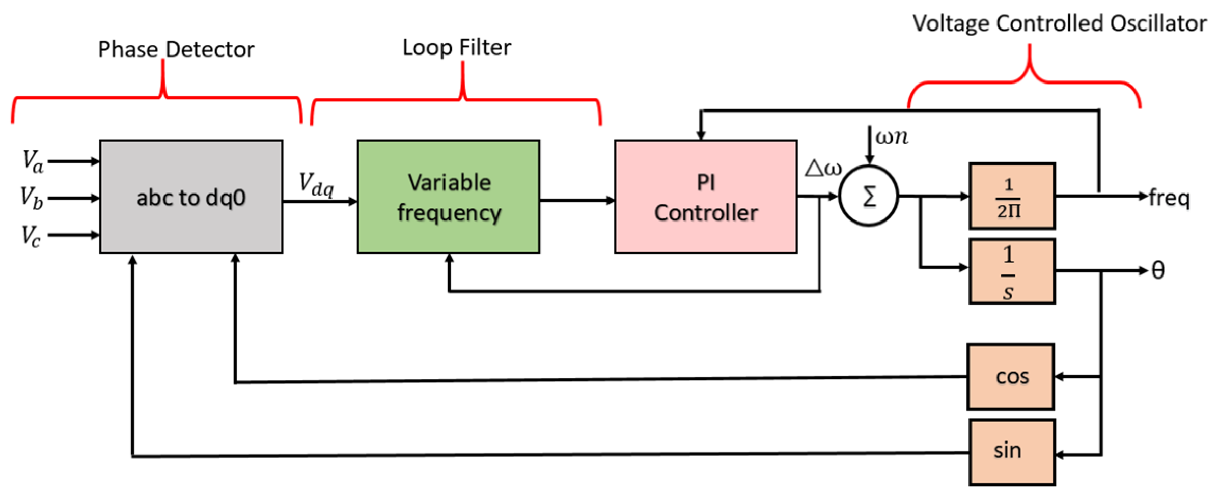 Electronics 13 01958 g007