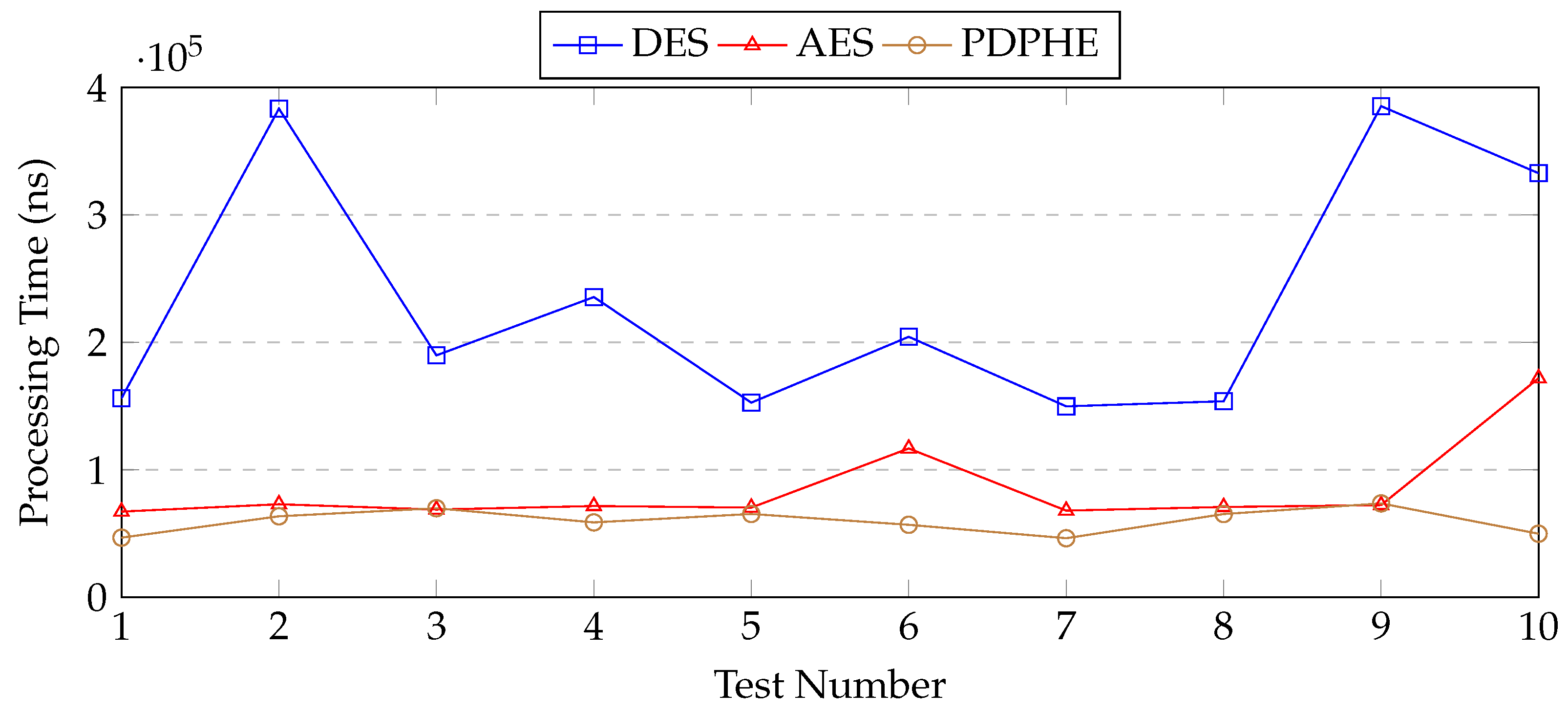 Electronics 13 01959 g005