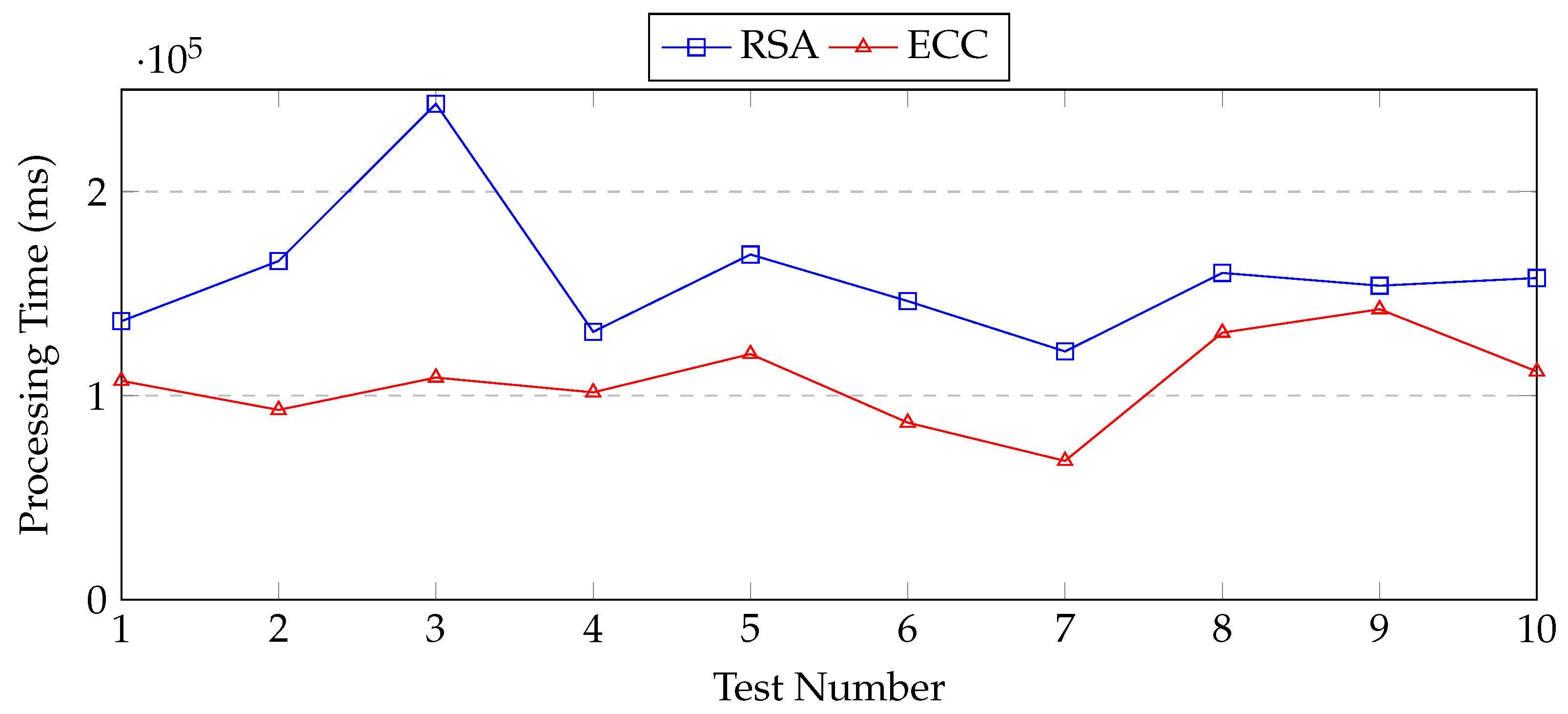 Electronics 13 01959 g006
