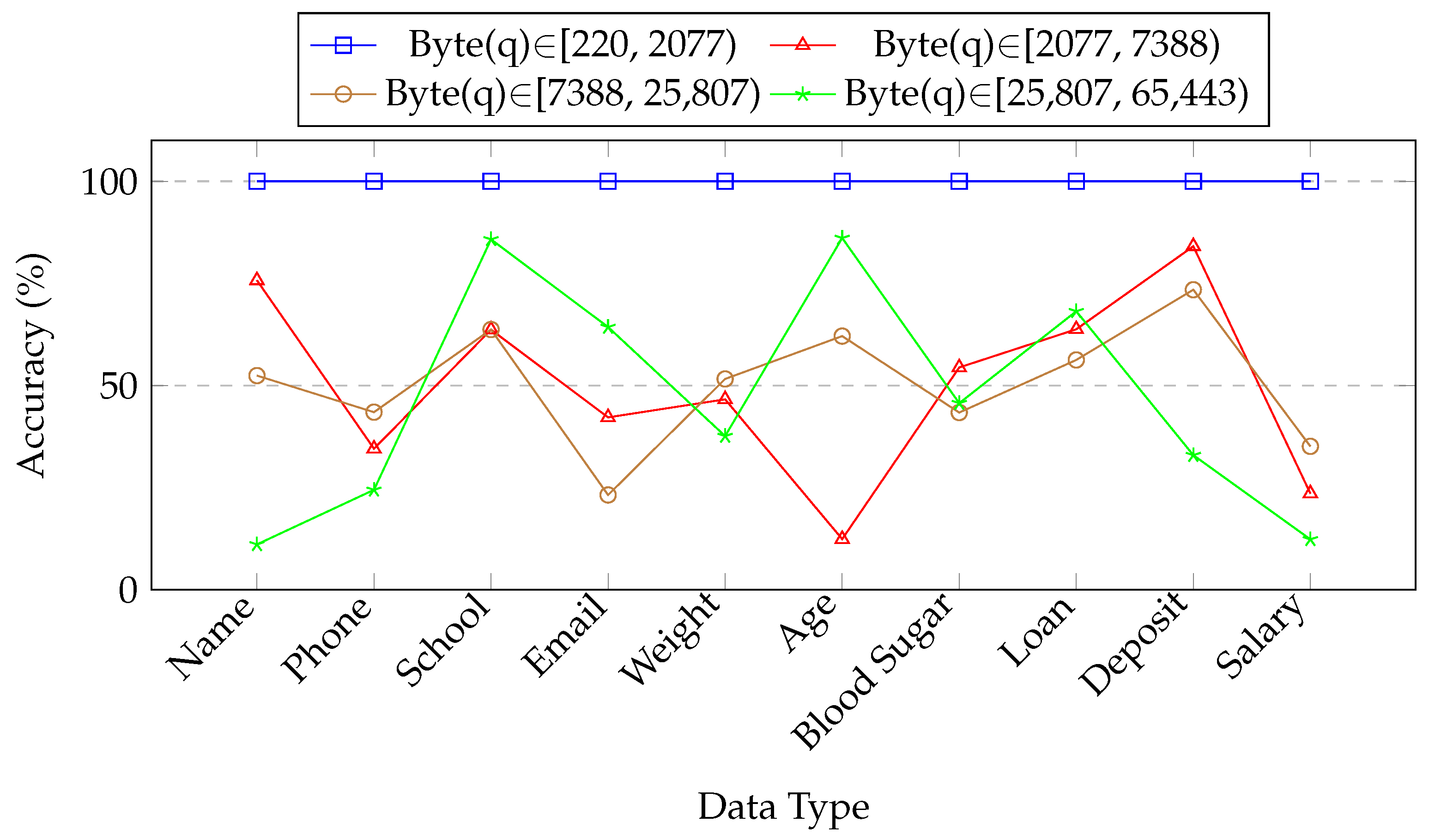 Electronics 13 01959 g008