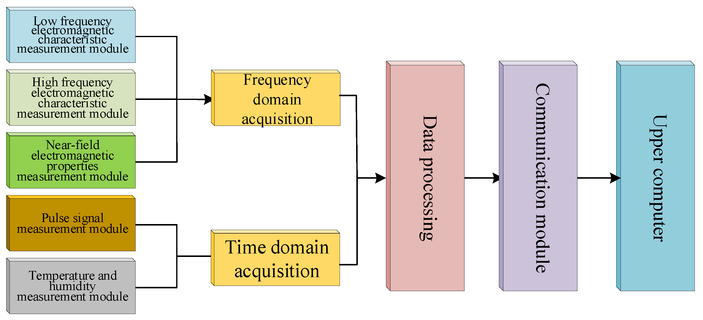 Electronics 13 01963 g002