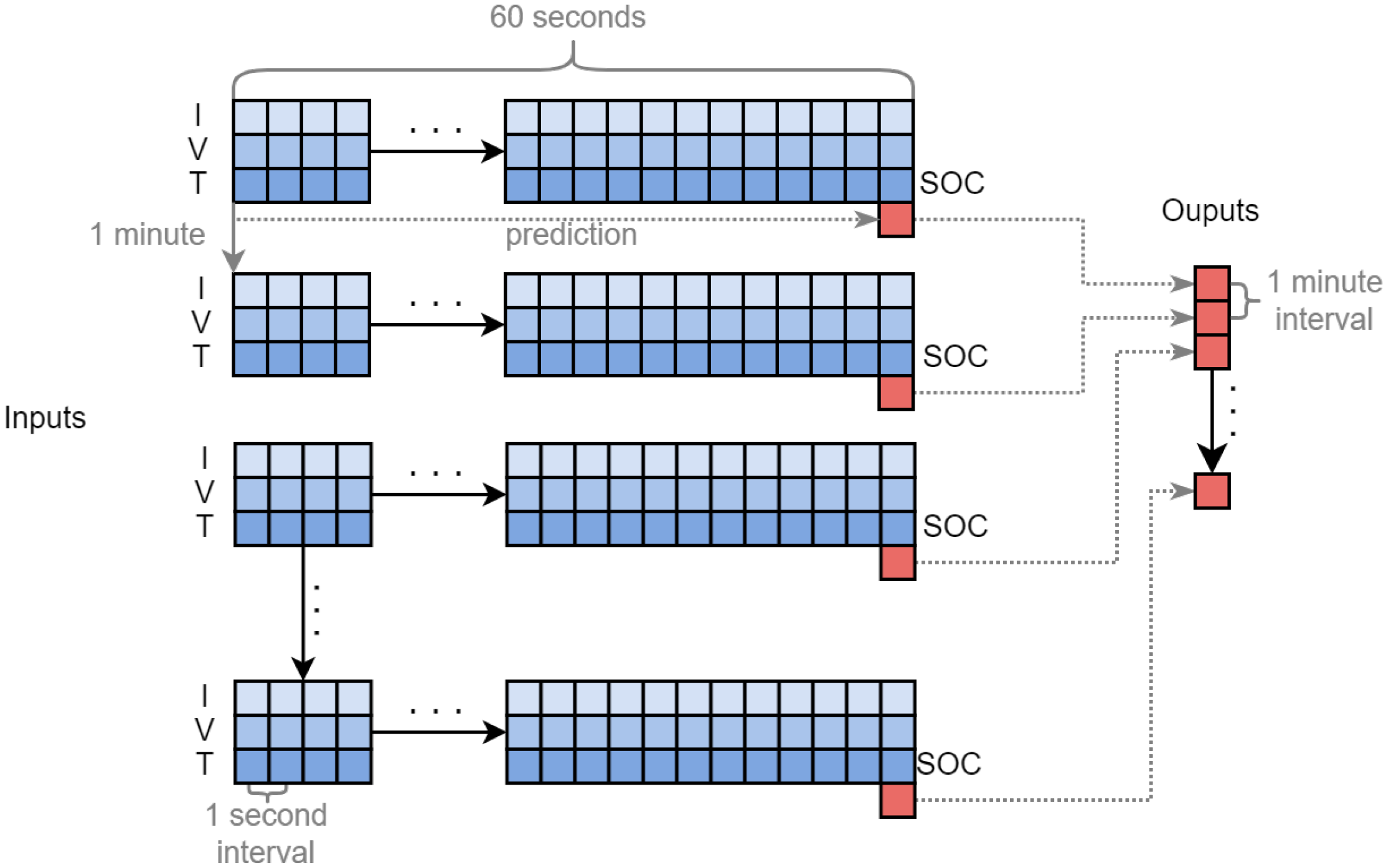 Electronics 13 01964 g003